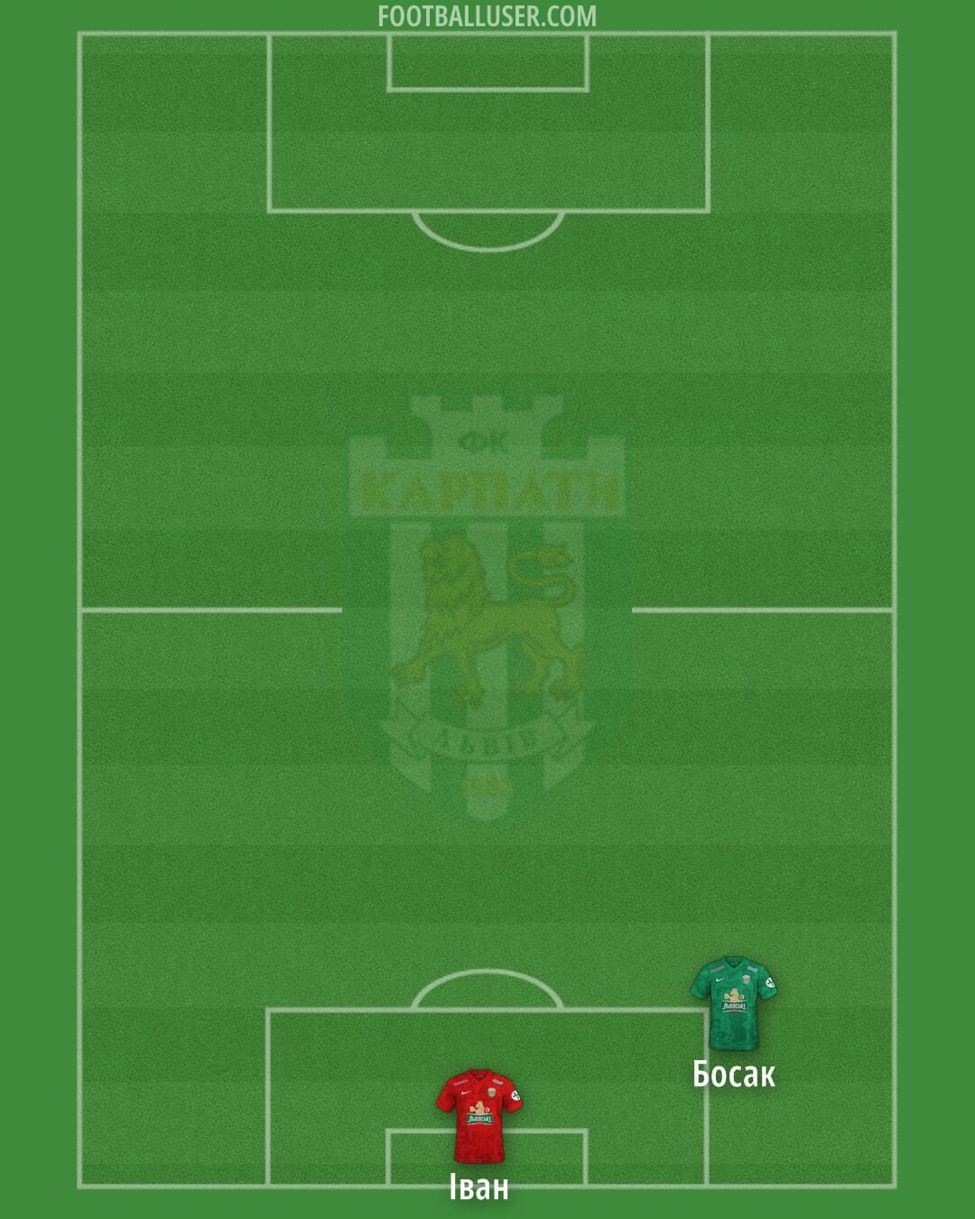Karpaty Formation 2026