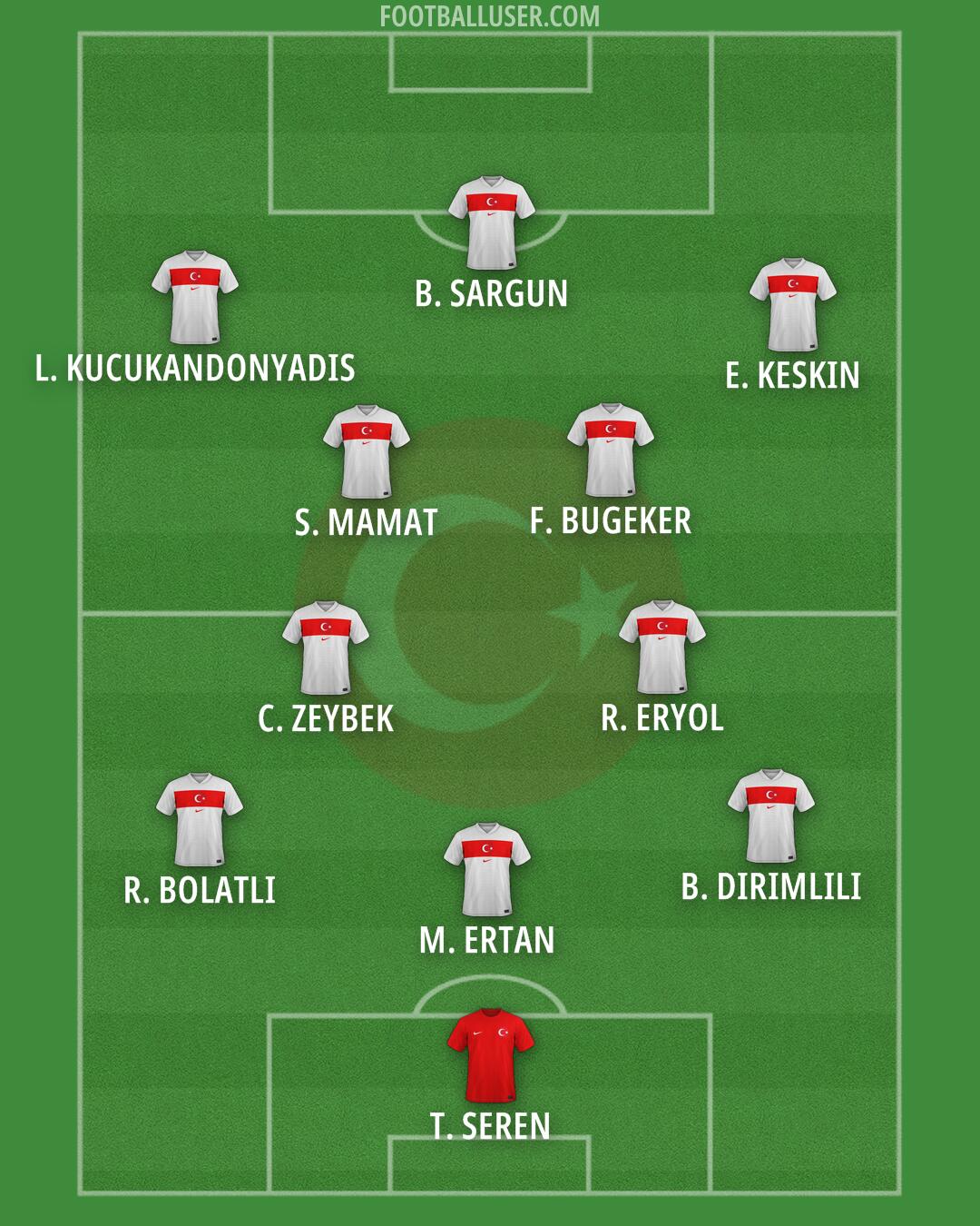 Türkiye Formation 2026