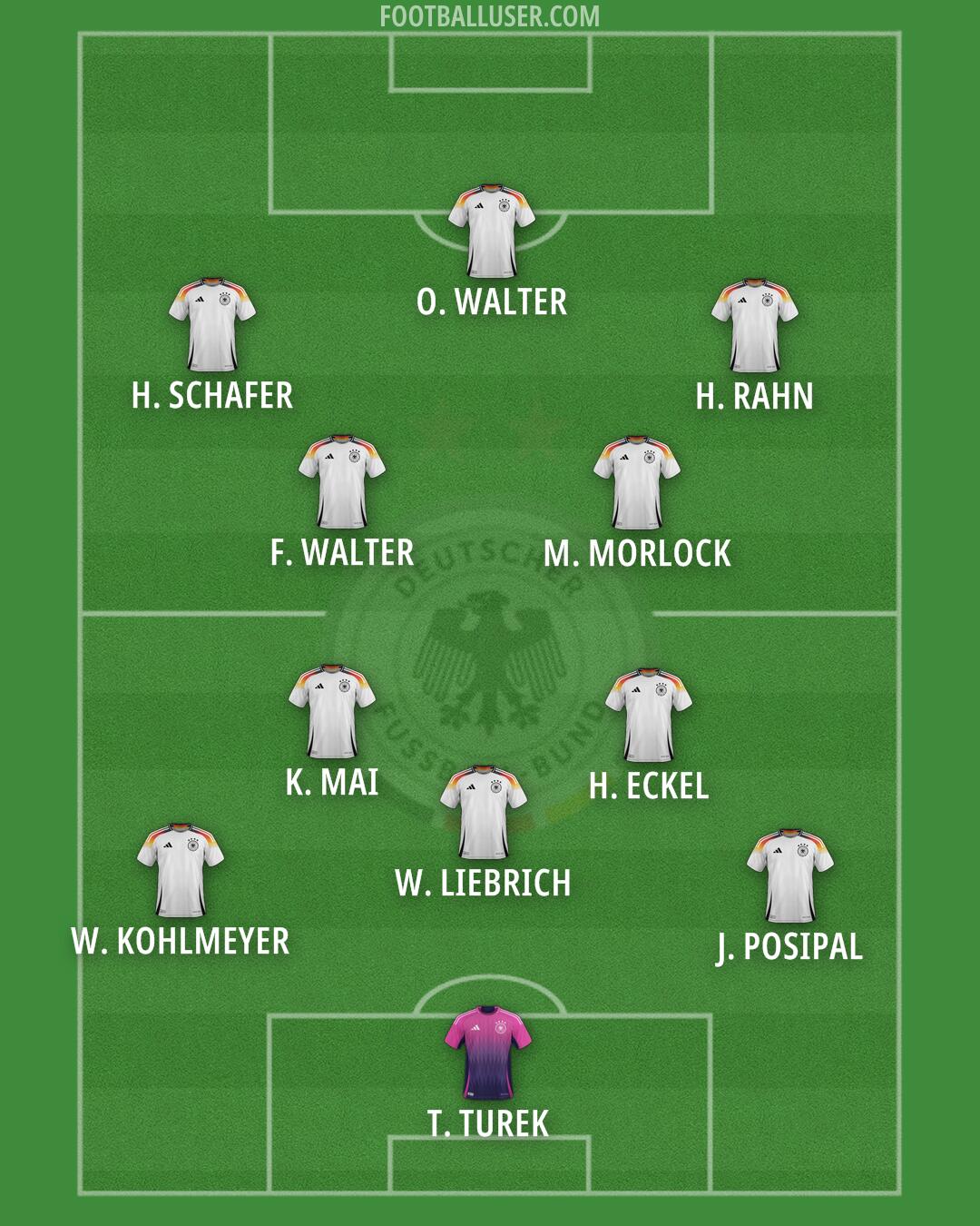 Germany Formation 2026