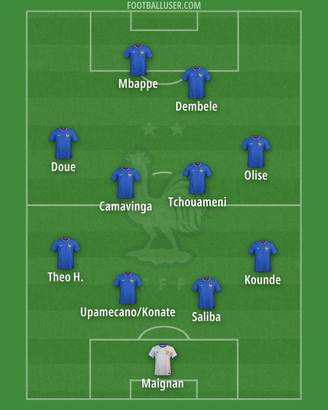 France Formation 2026