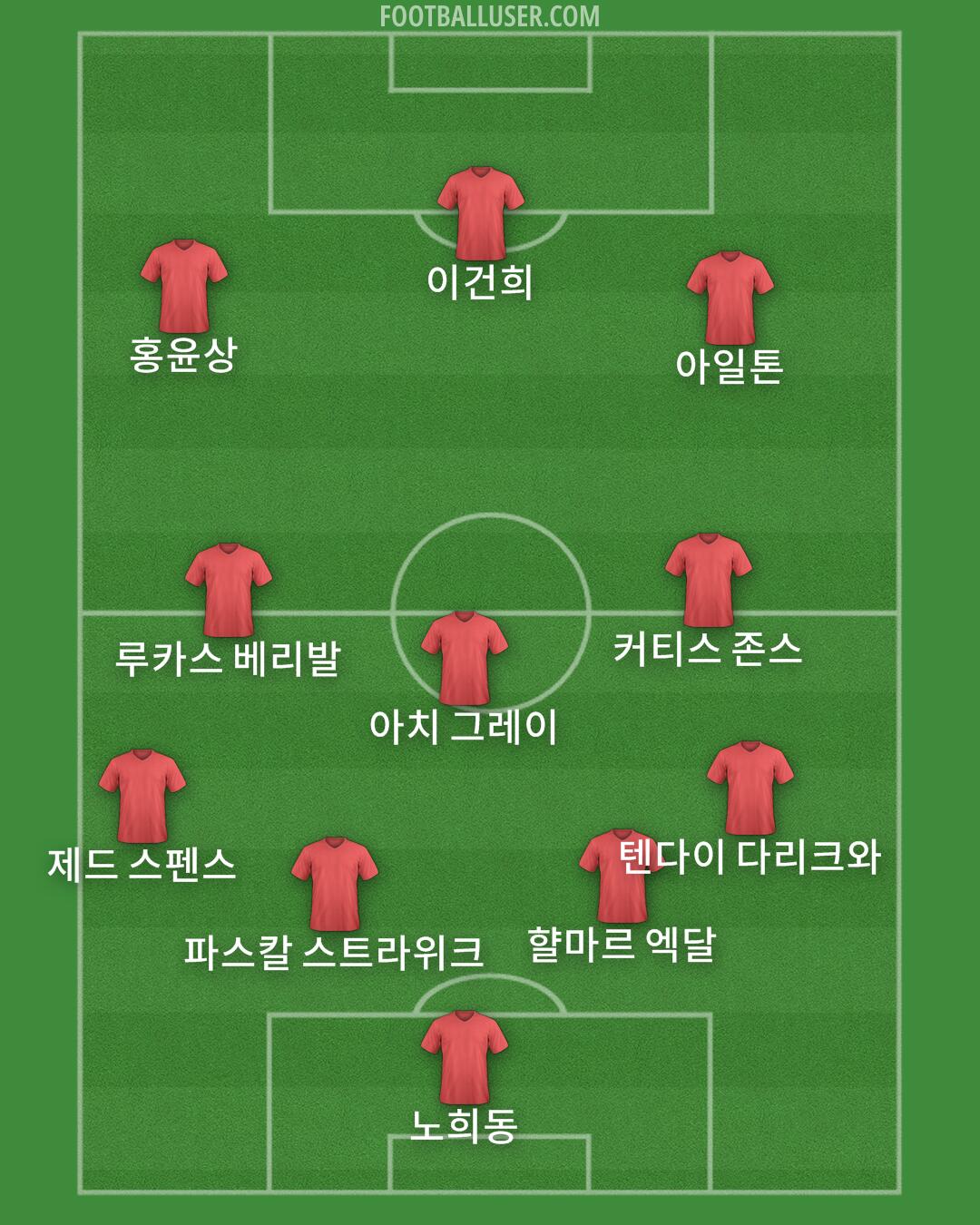 Custom Team Formation 2026