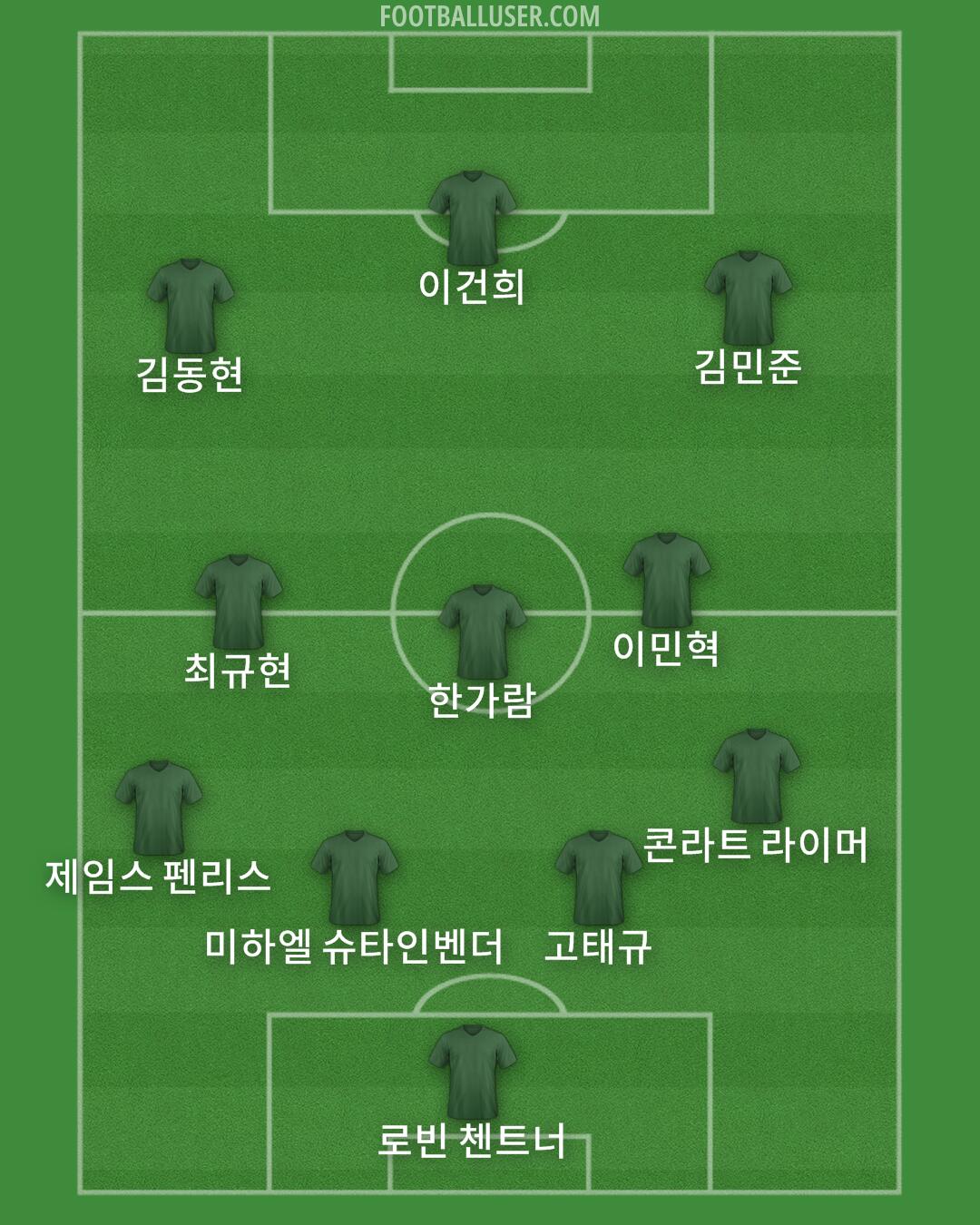 Custom Team Formation 2026