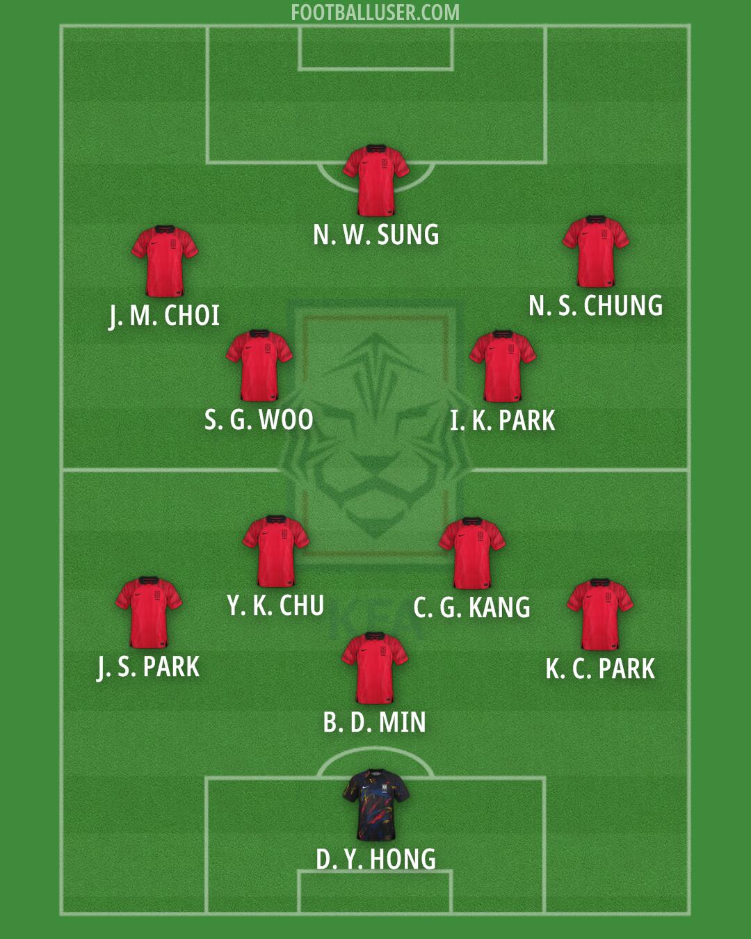 South Korea Formation 2026
