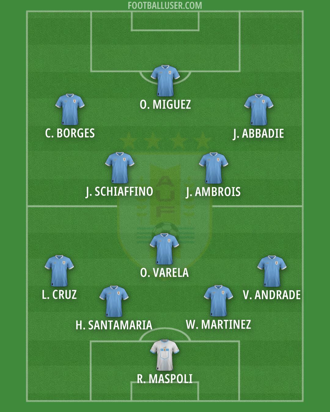 Uruguay Formation 2026