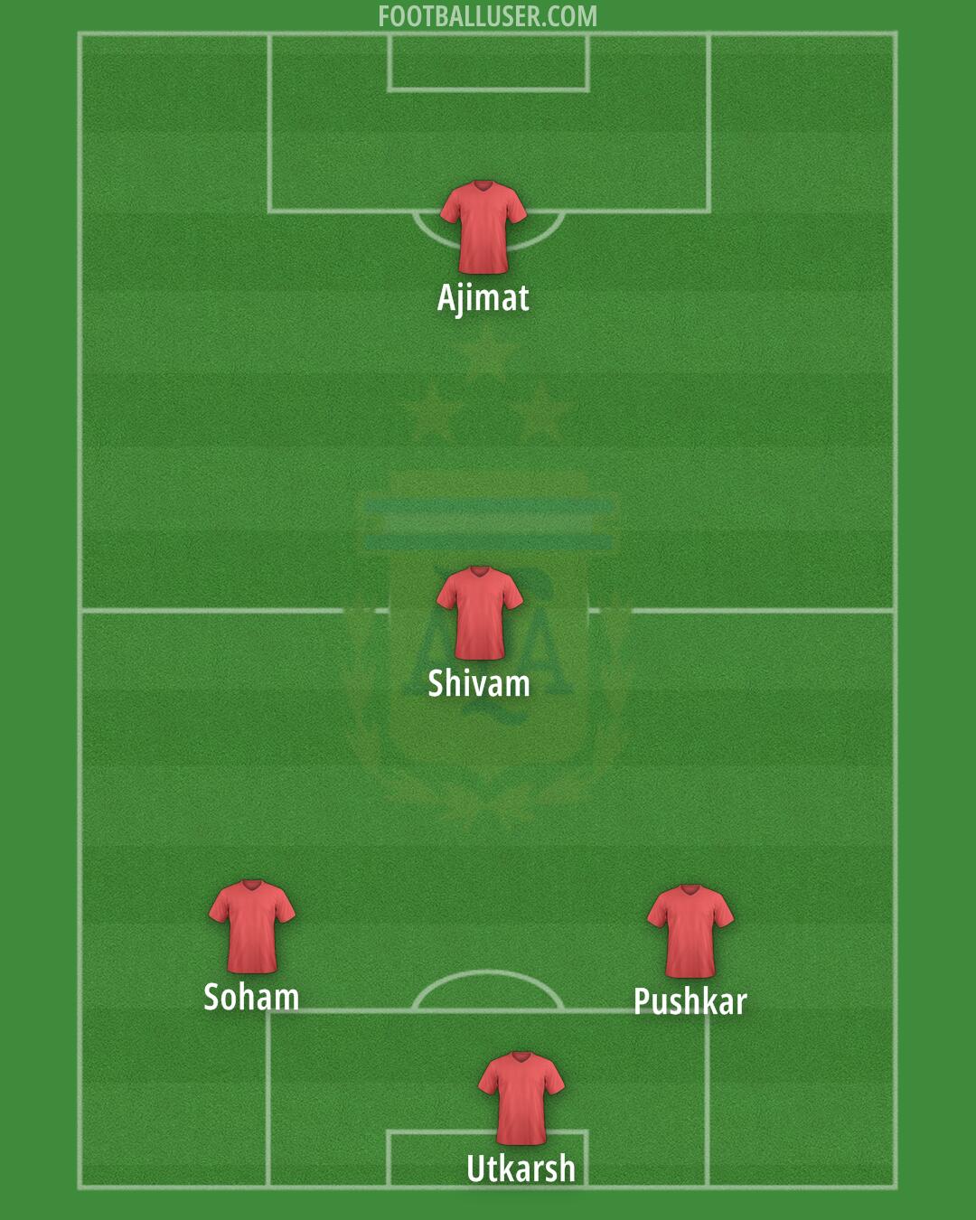 Argentina Formation 2026