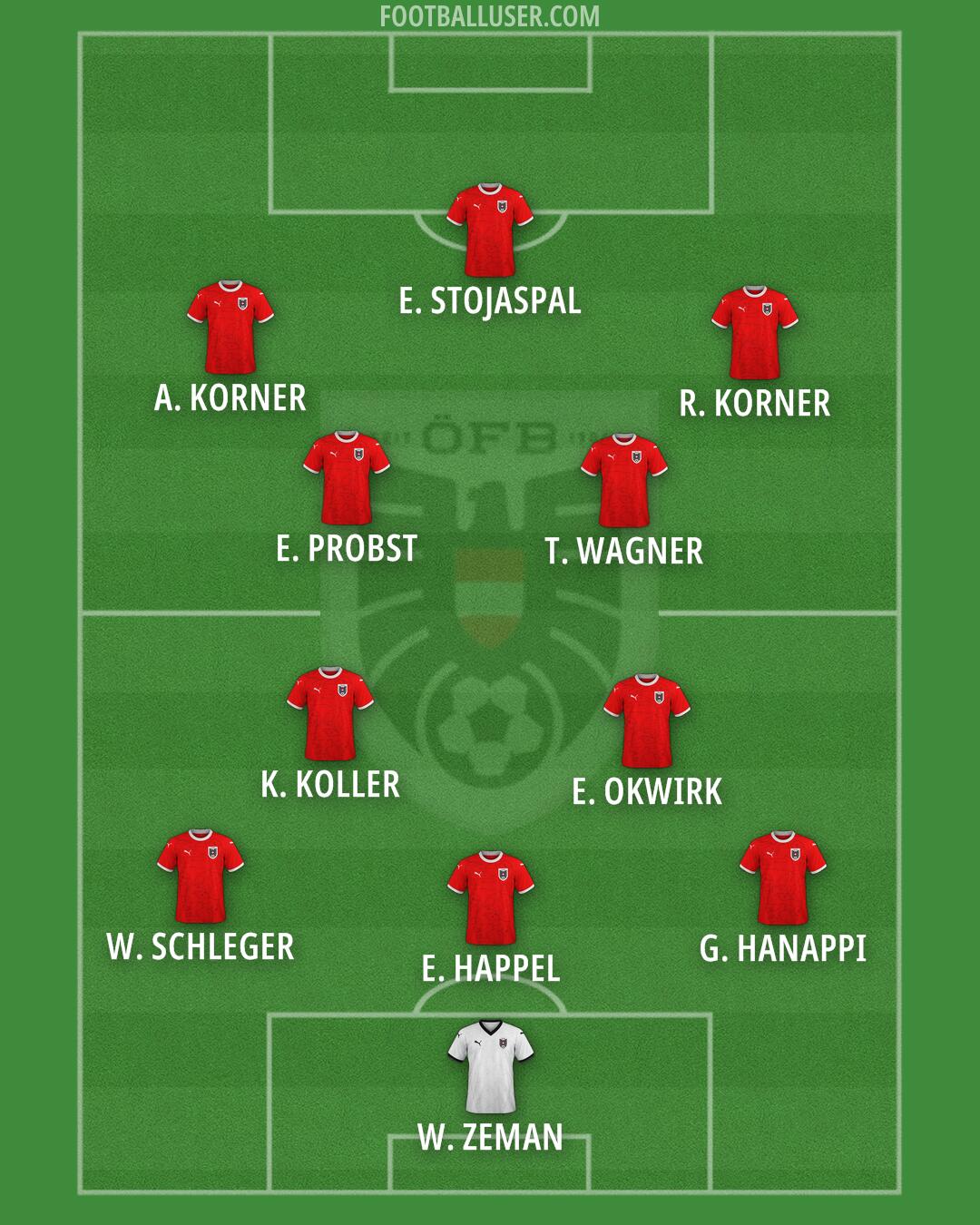 Austria Formation 2026