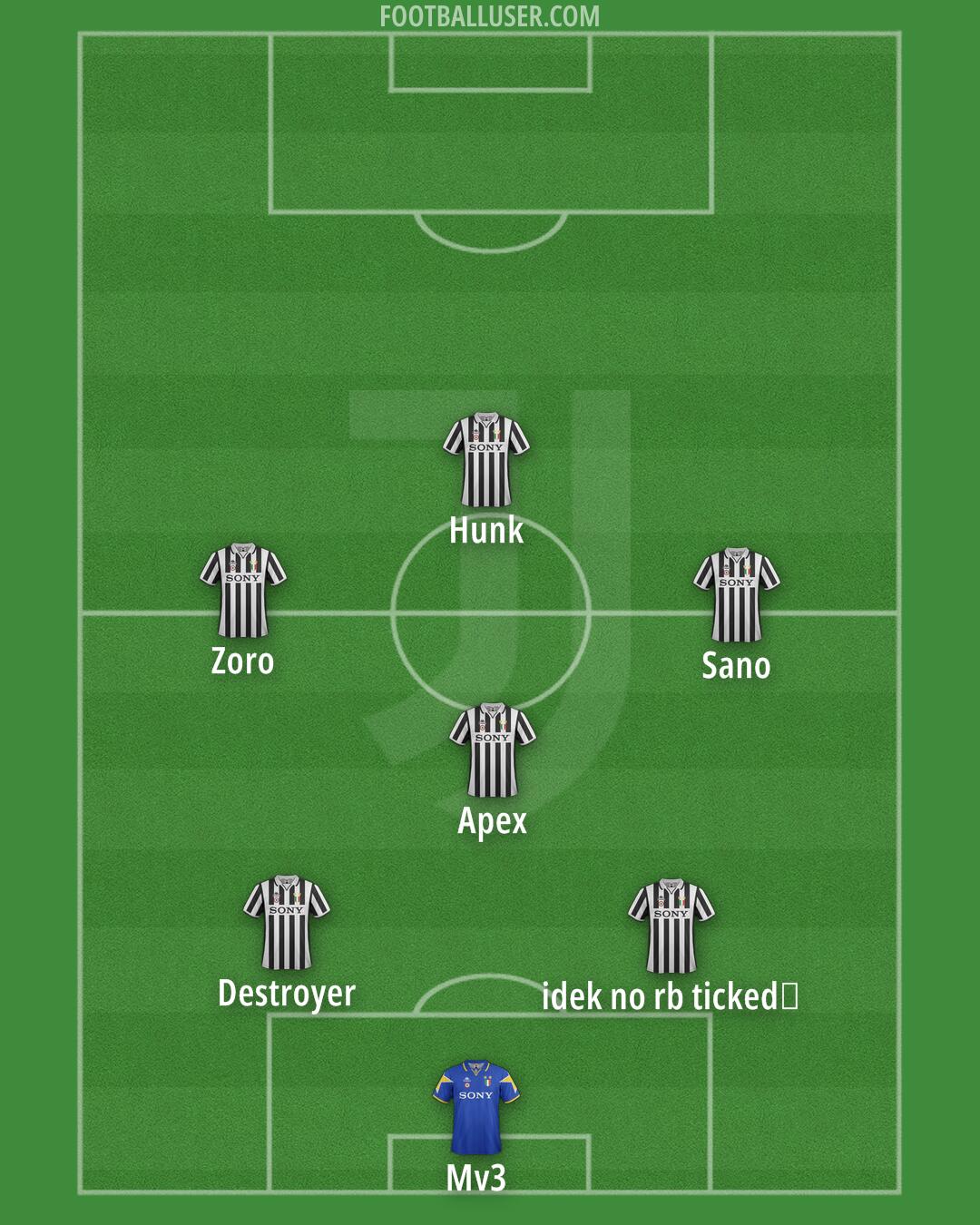 Juventus Formation 2026