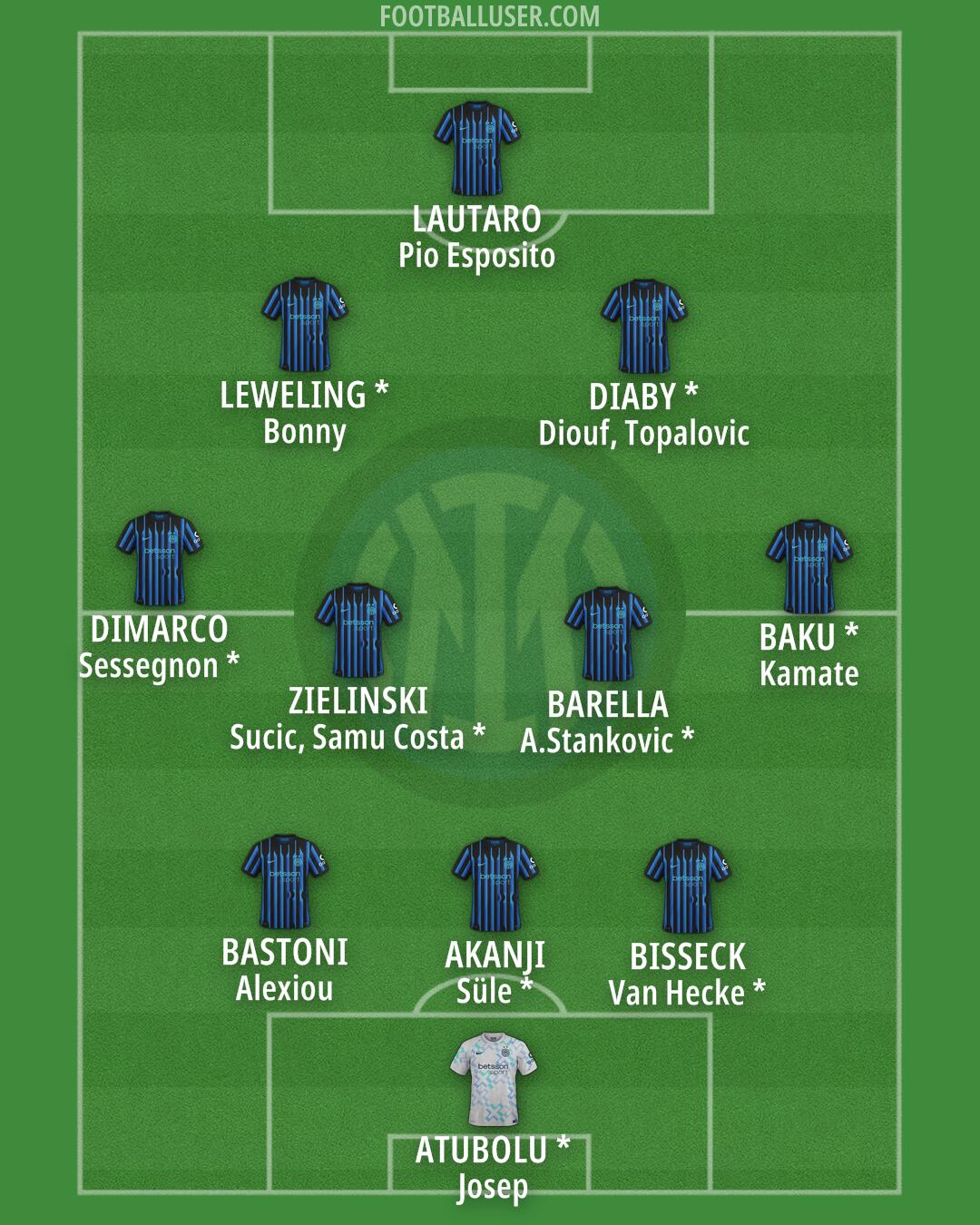 Inter Formation 2026