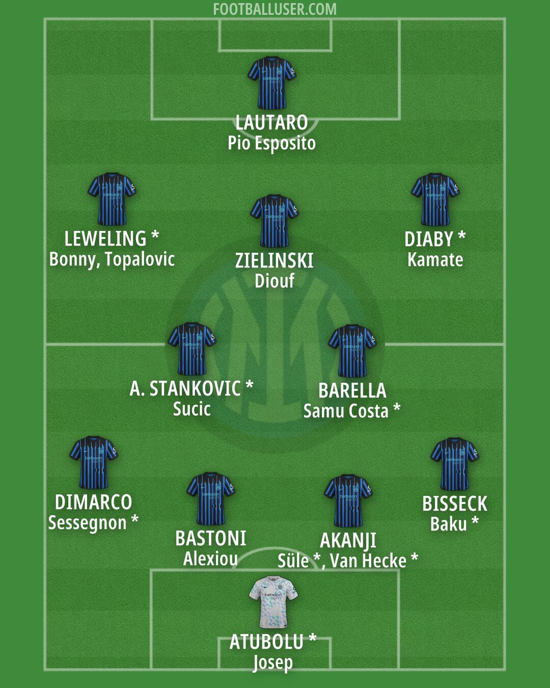 Inter Formation 2026