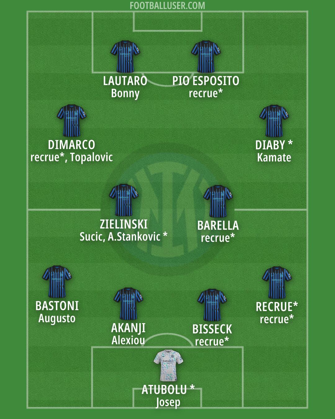 Inter Formation 2026