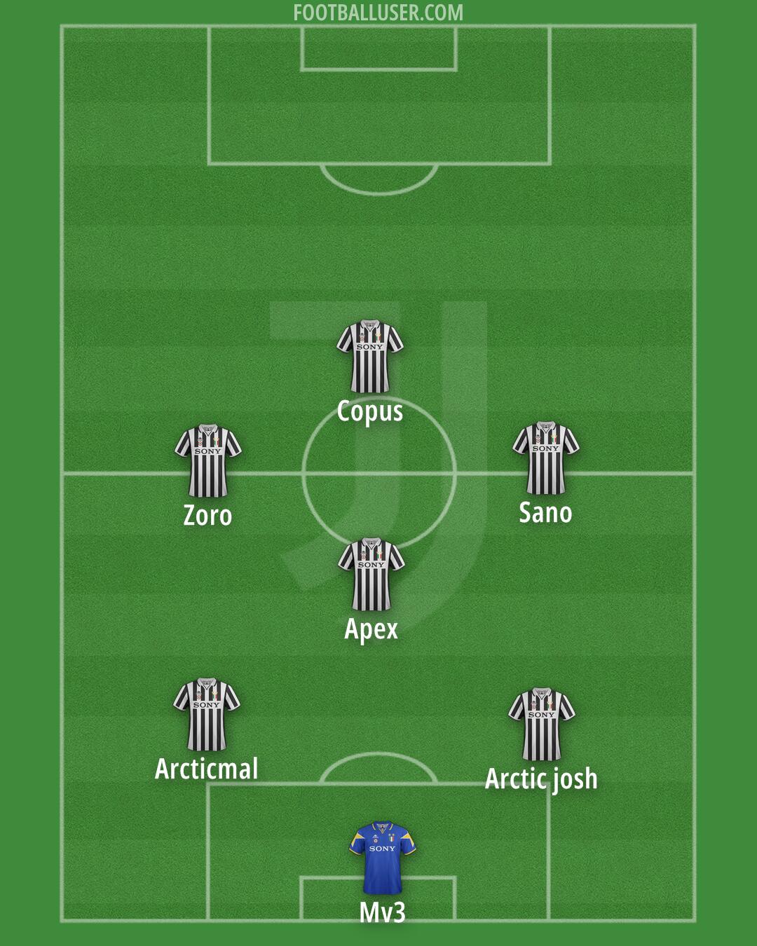 Juventus Formation 2026