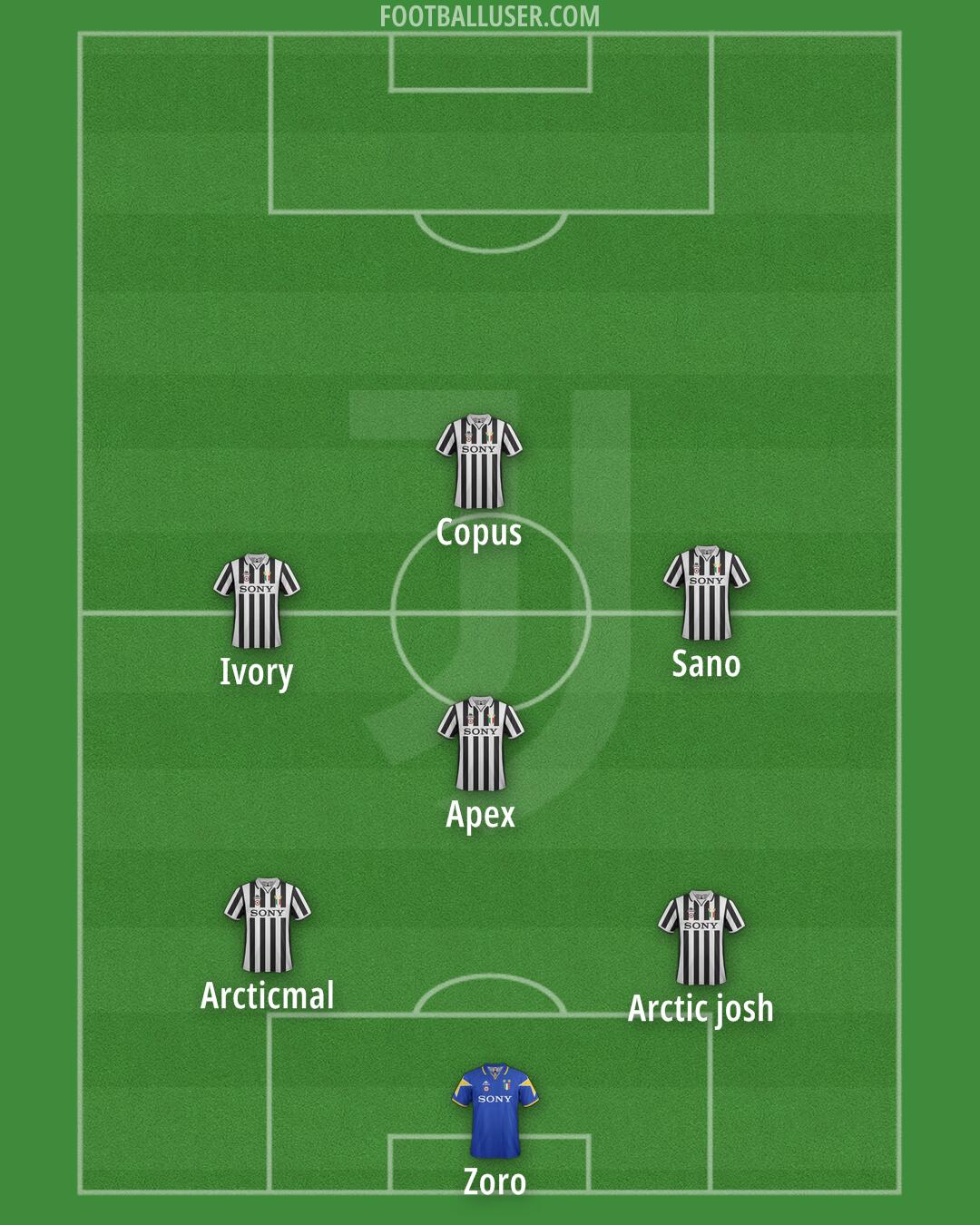 Juventus Formation 2026