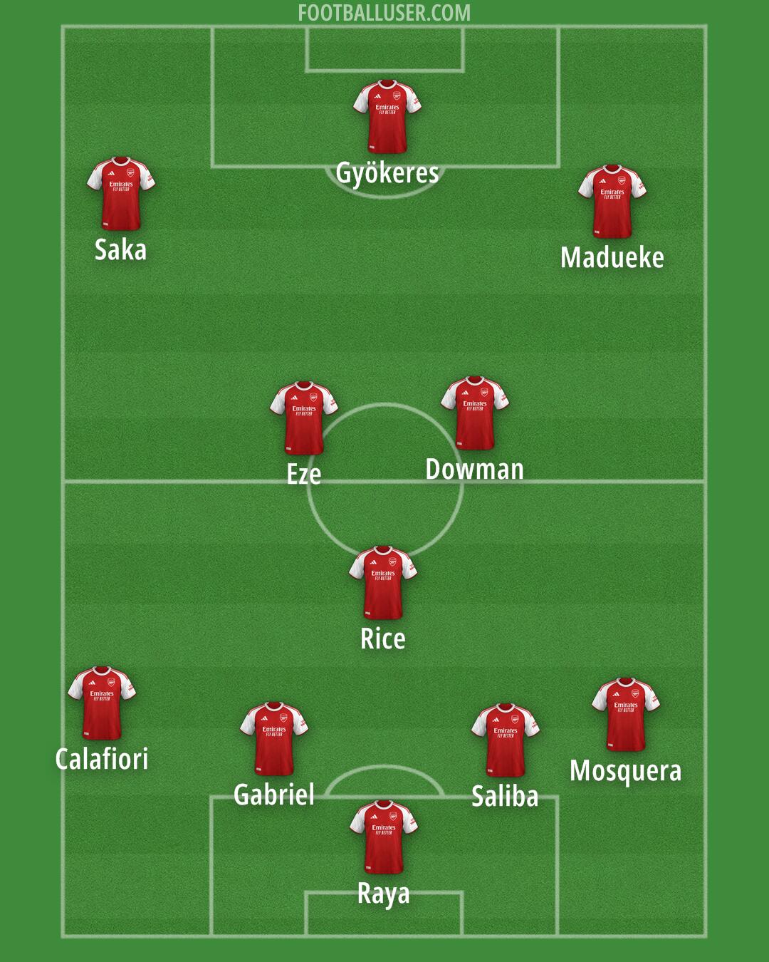 Arsenal Formation 2026