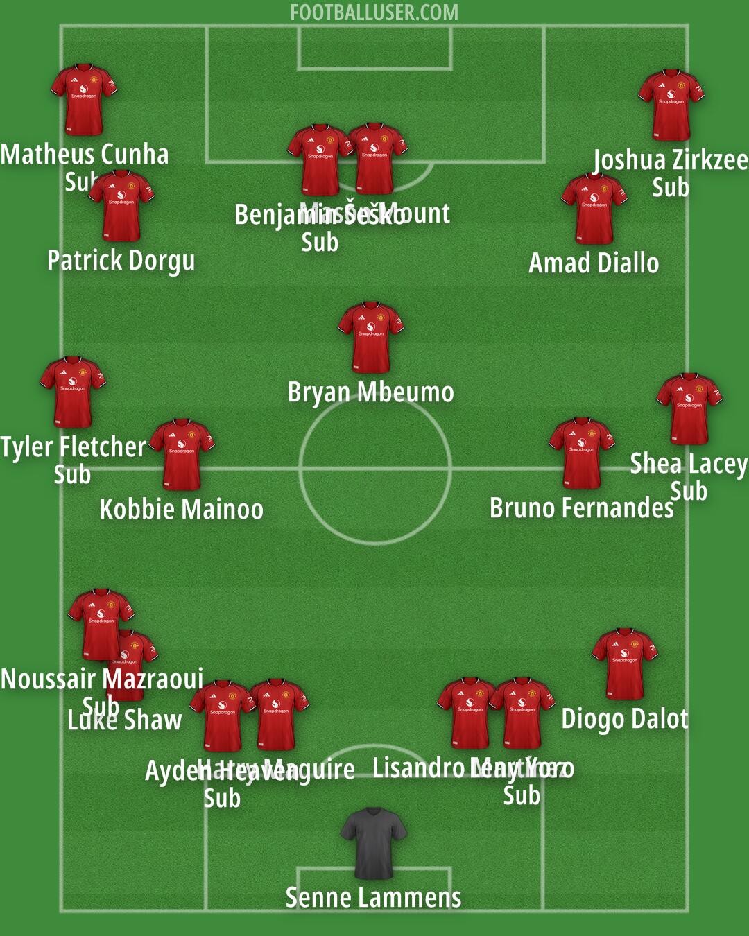 Man Utd Formation 2026