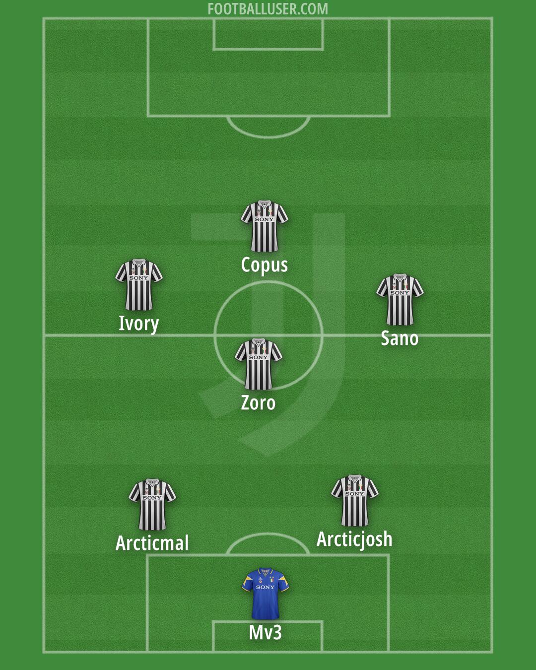 Juventus Formation 2026