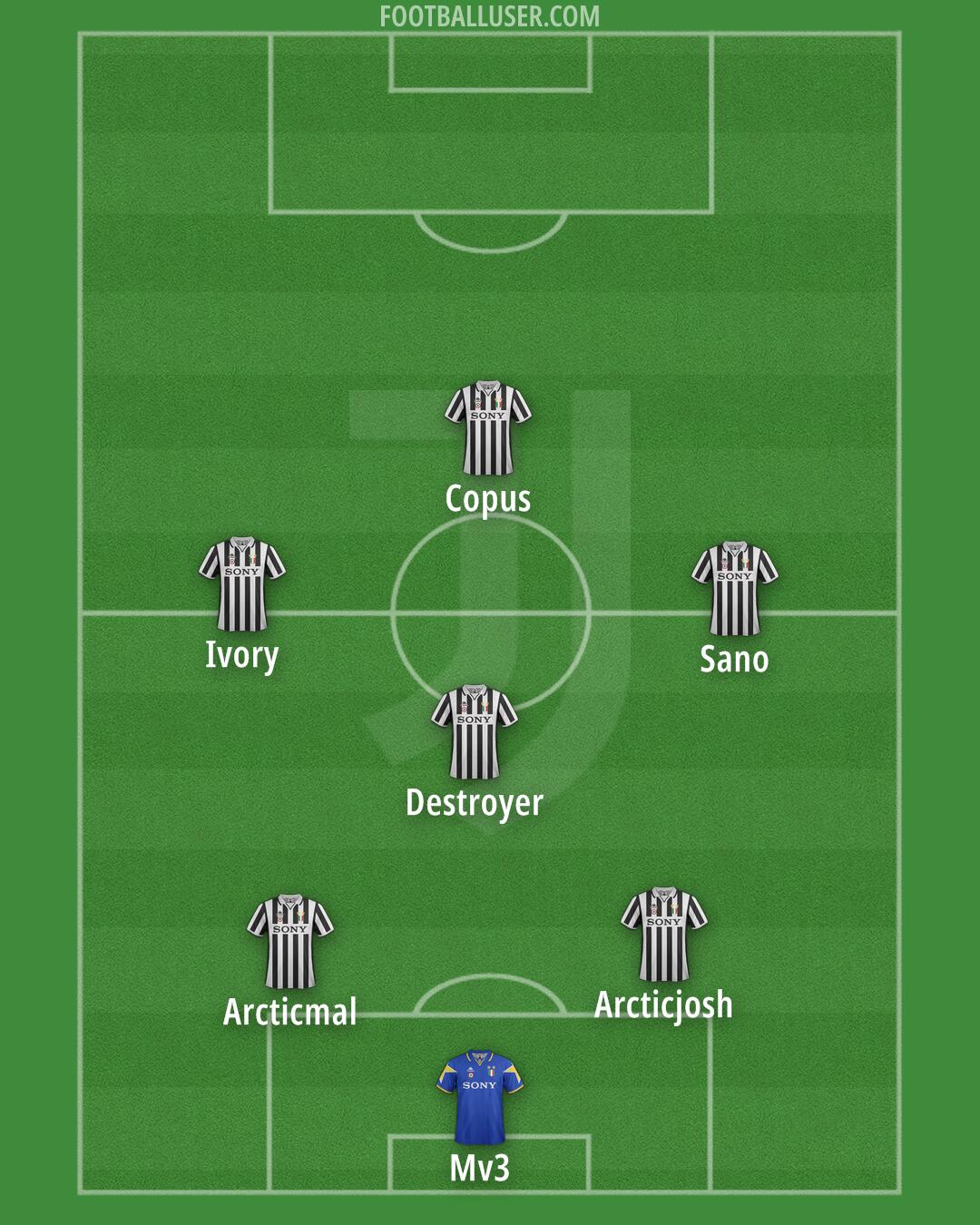 Juventus Formation 2026