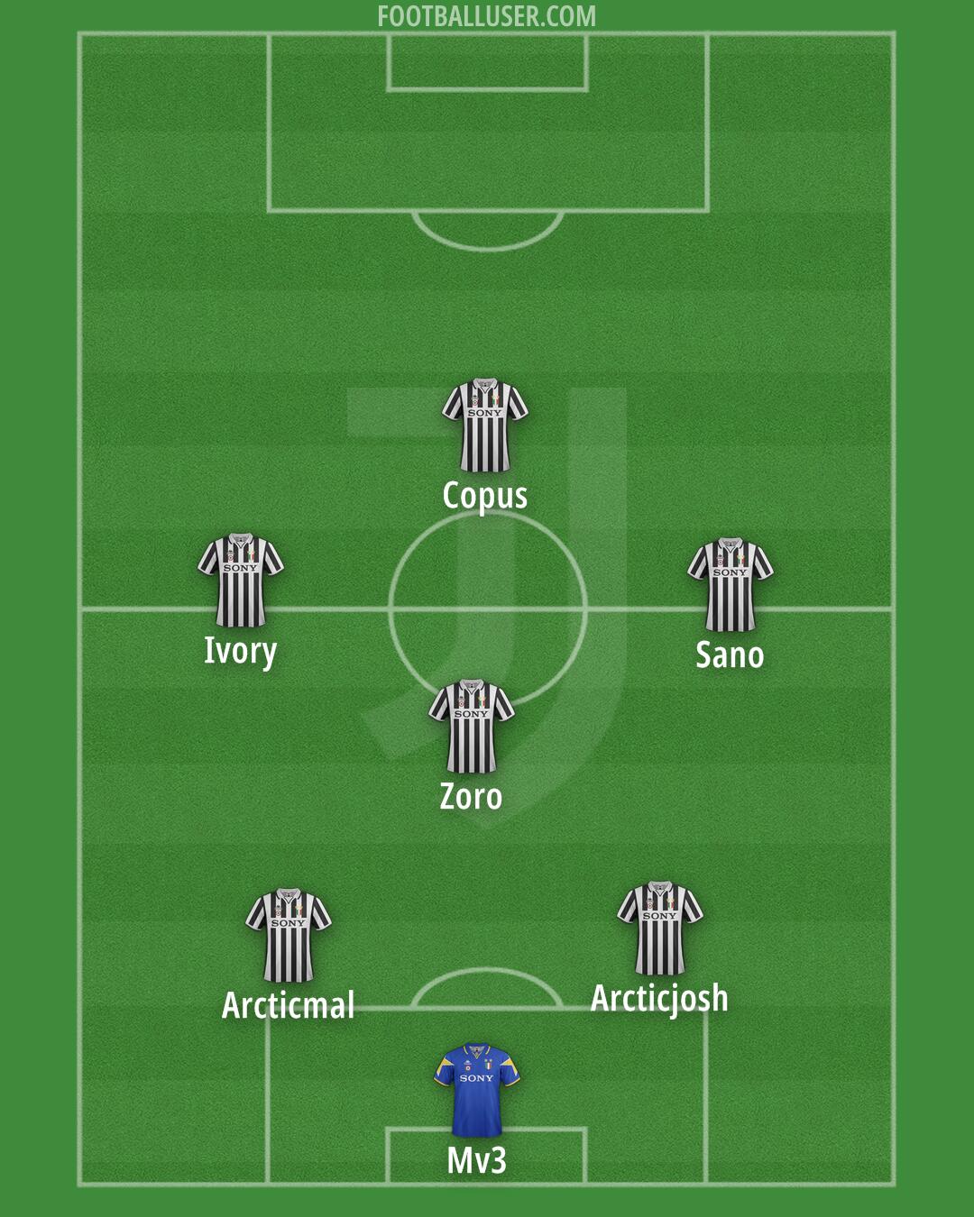 Juventus Formation 2026