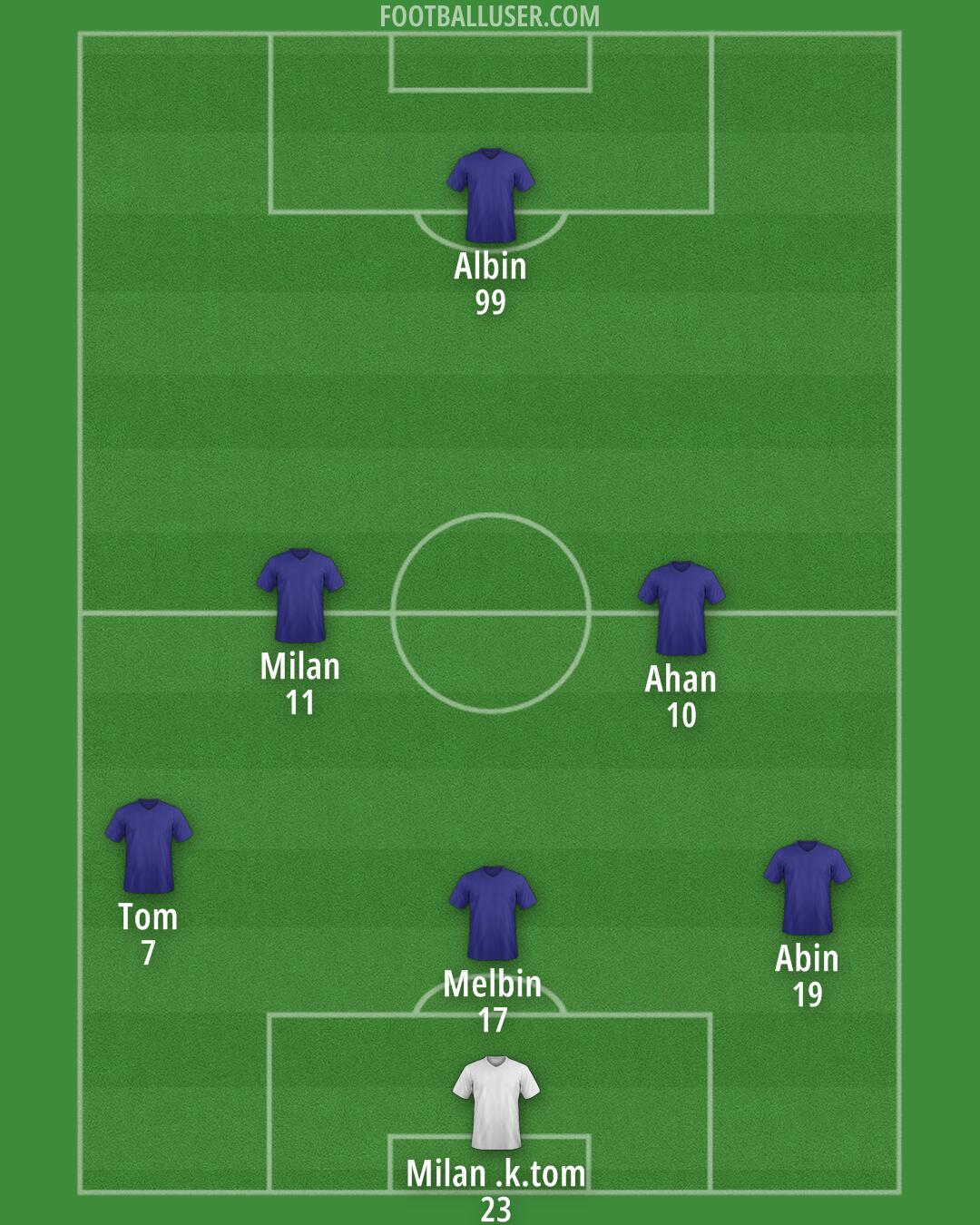 Custom Team Formation 2026