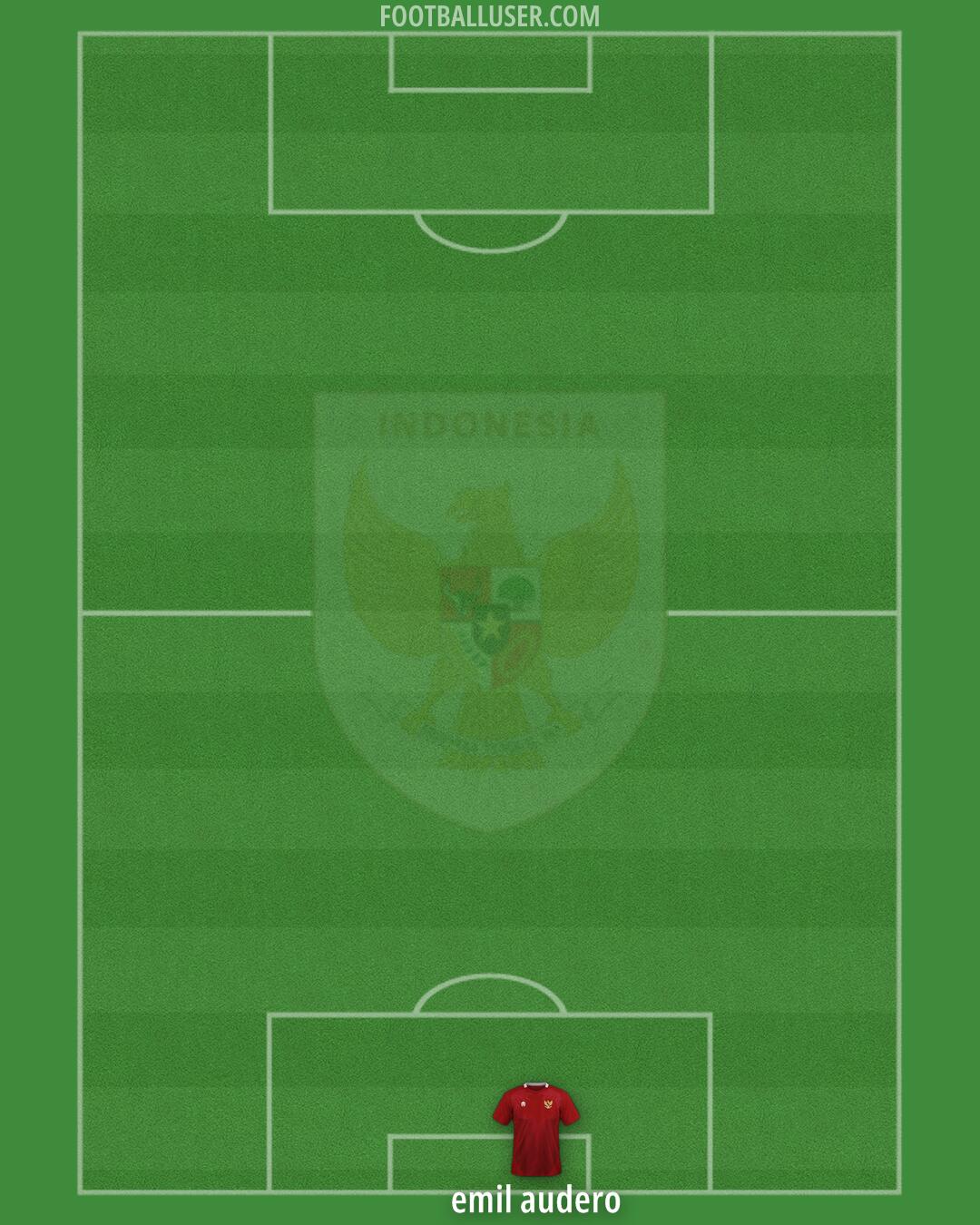Indonesia Formation 2026