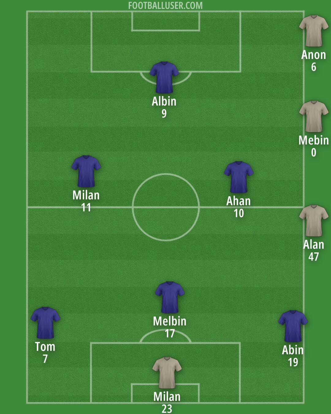 Custom Team Formation 2026