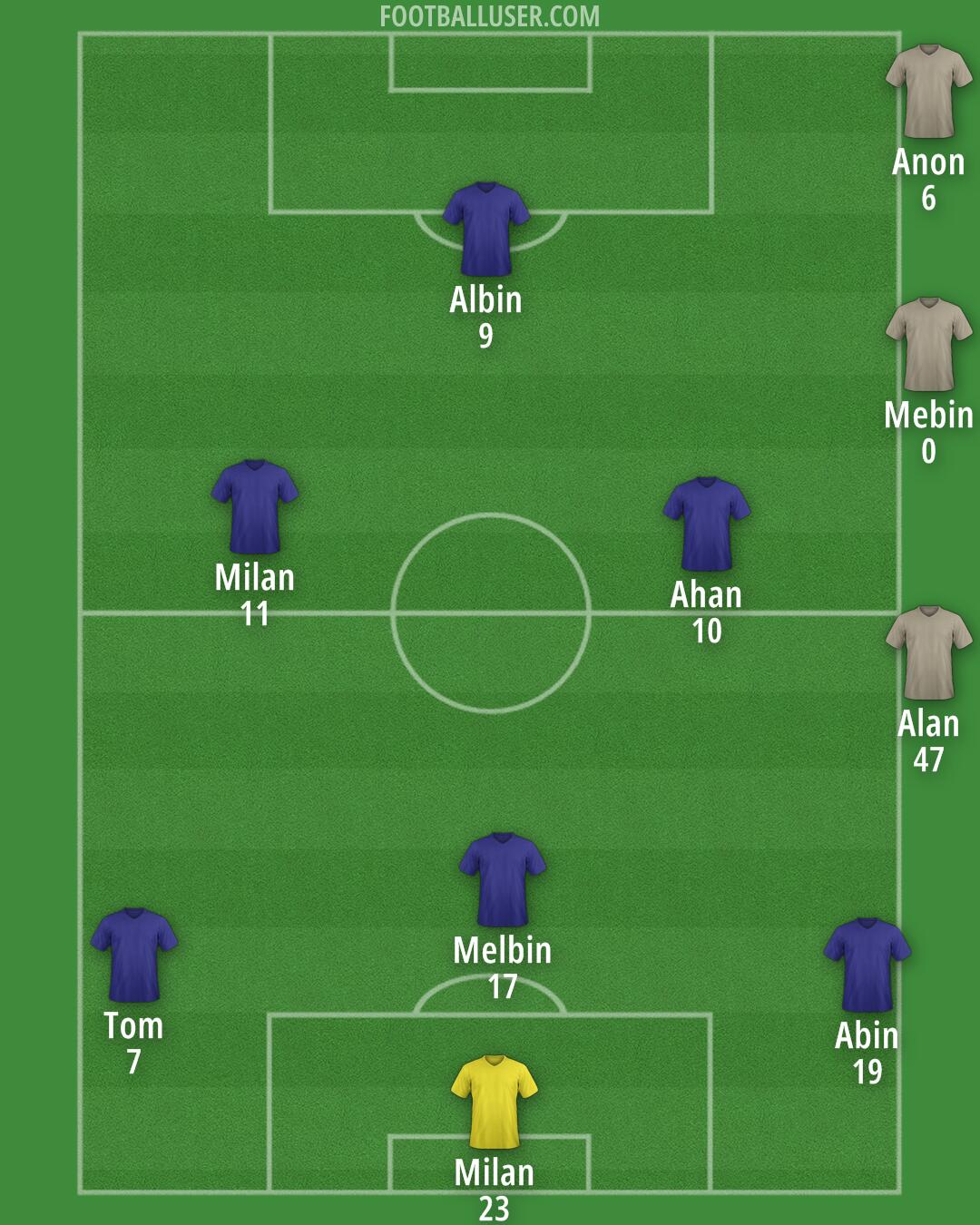 Custom Team Formation 2026