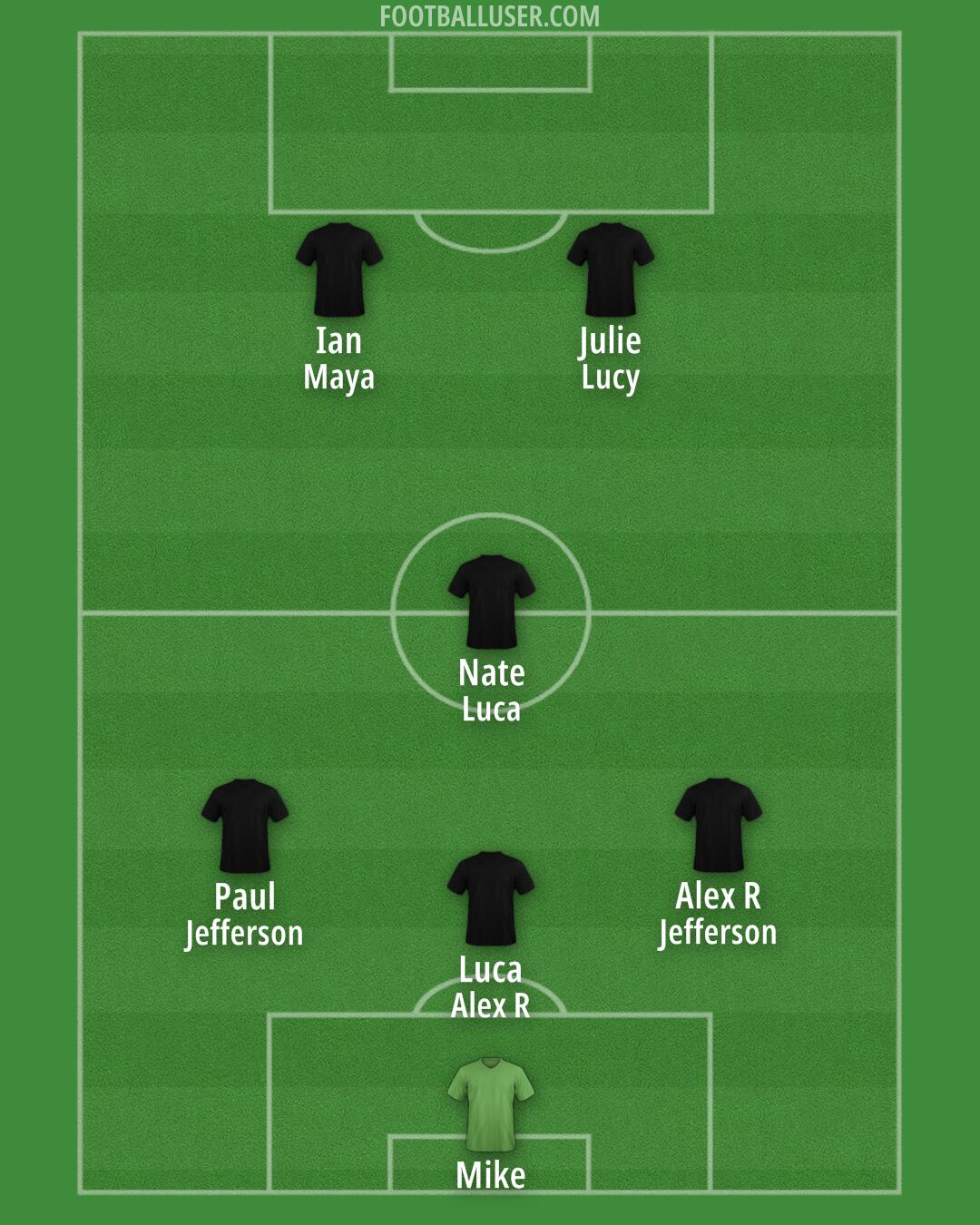 Custom Team Formation 2026