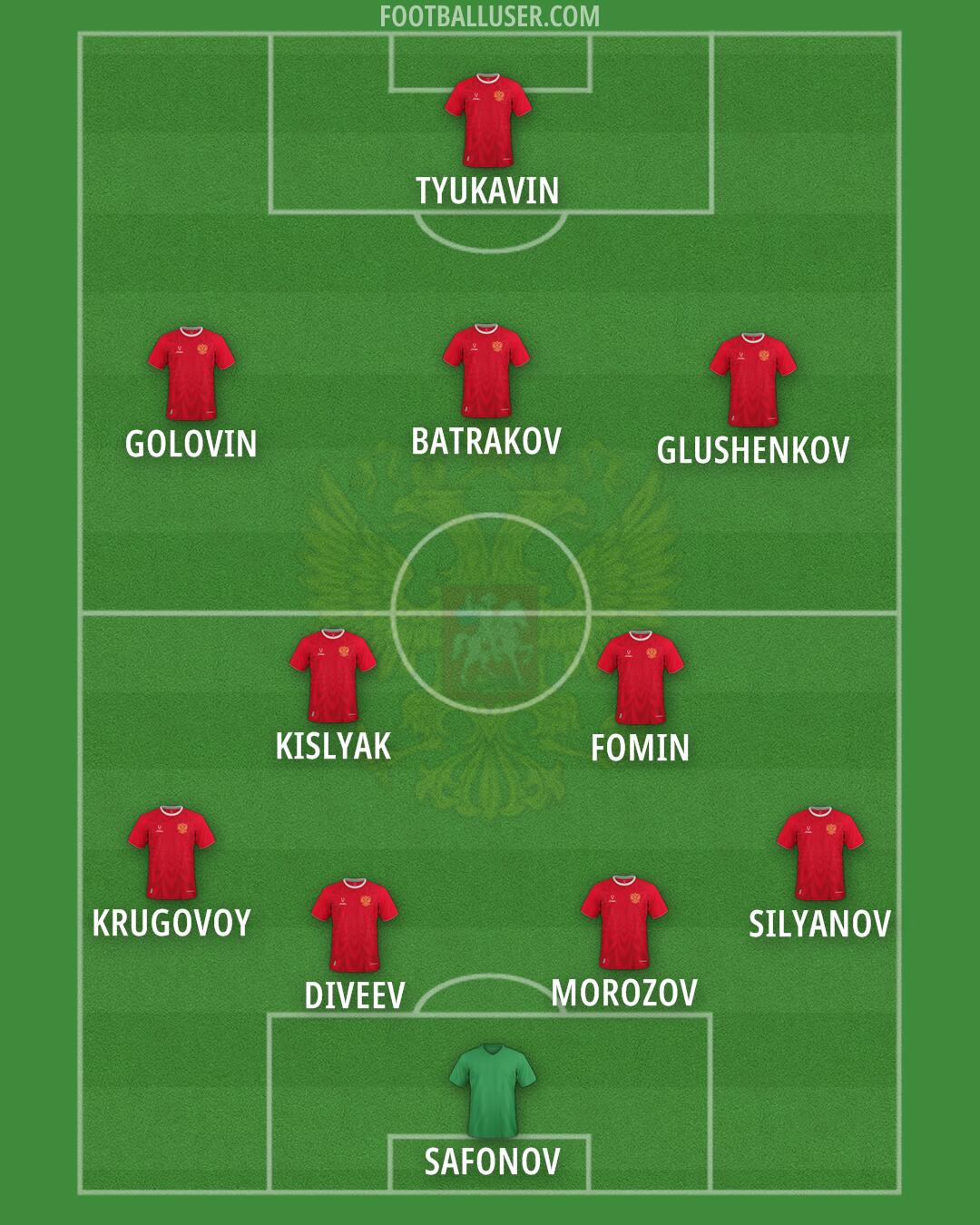 Russia Formation 2026