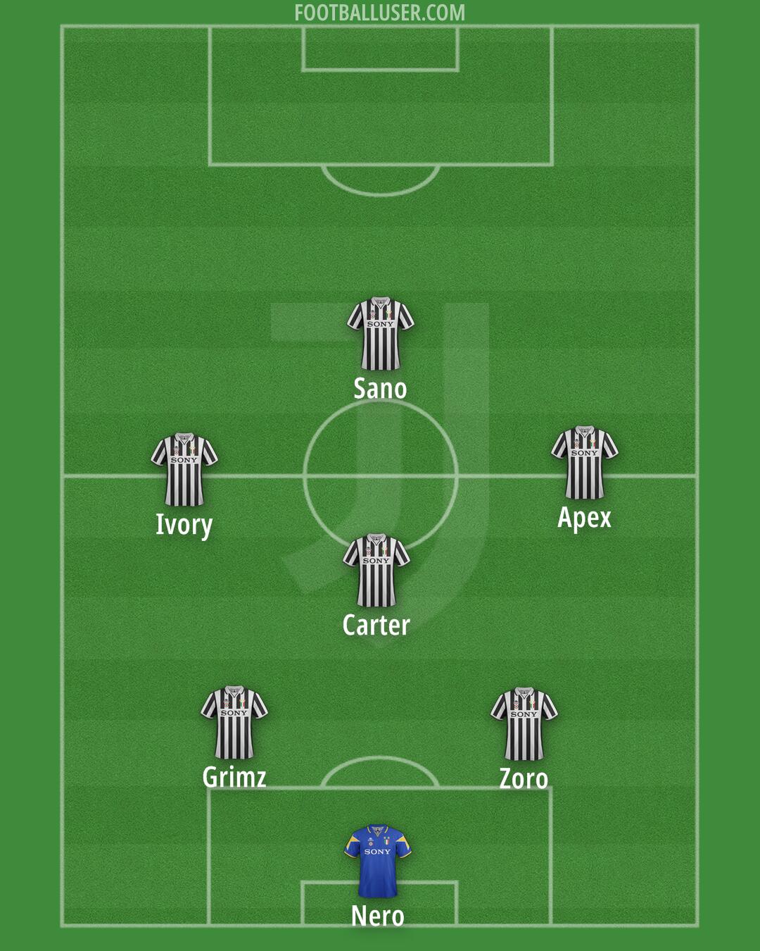 Juventus Formation 2026