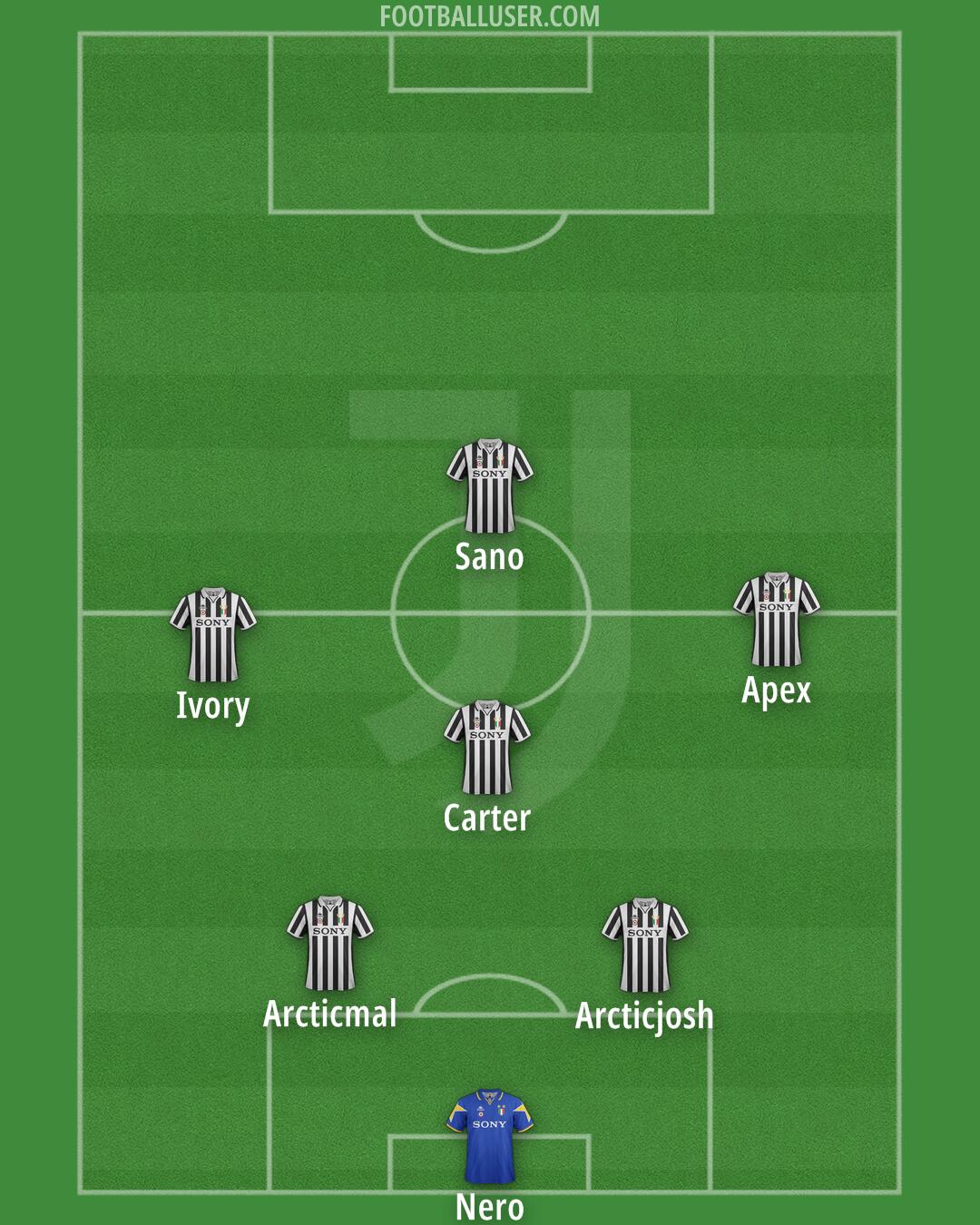 Juventus Formation 2026