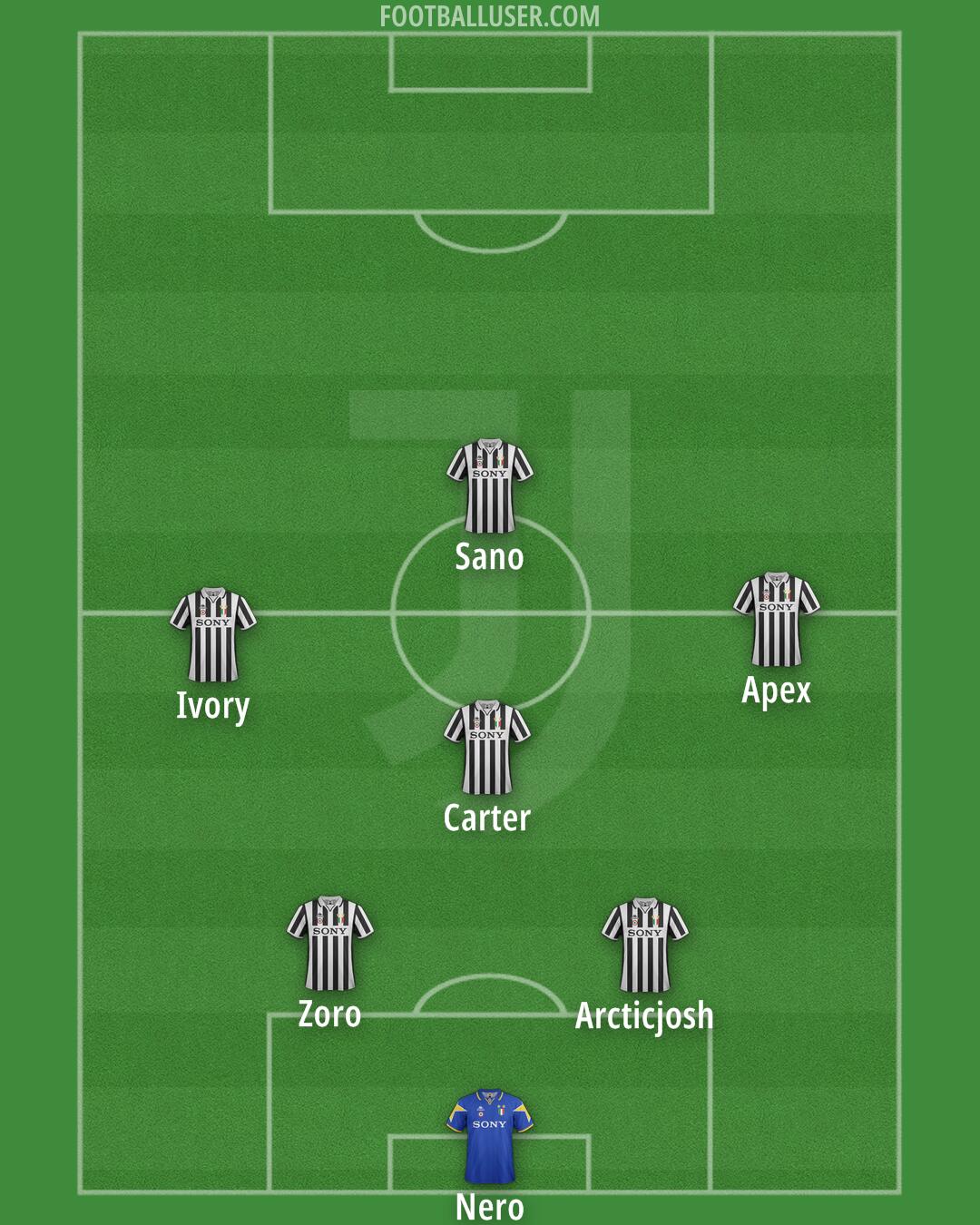 Juventus Formation 2026