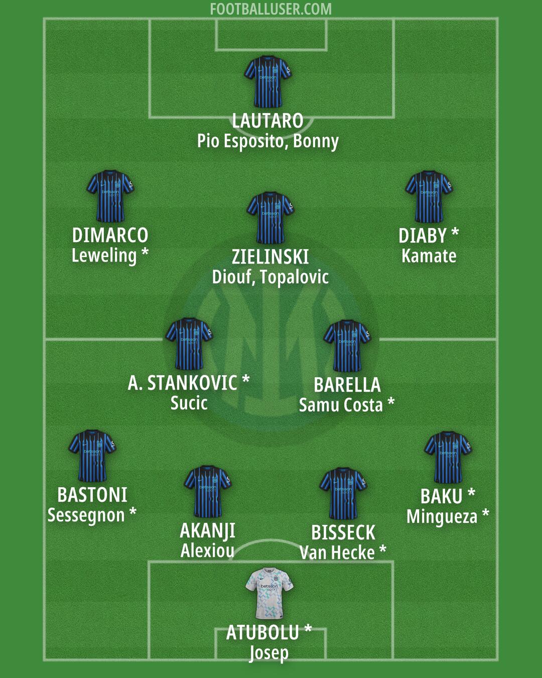 Inter Formation 2026
