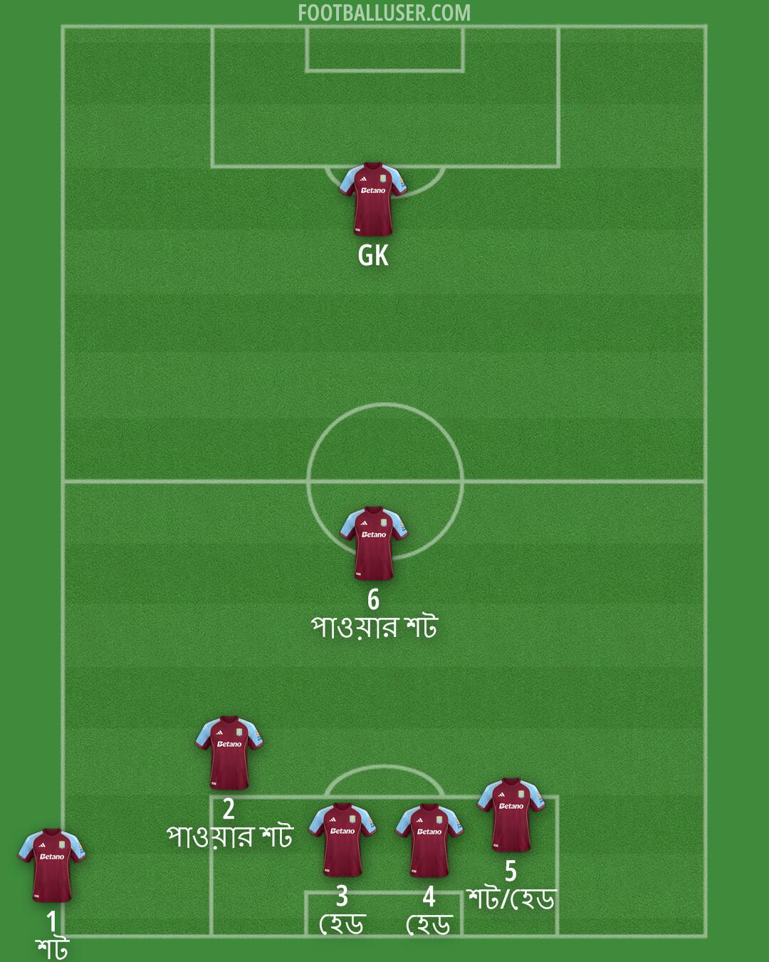 Aston Villa Formation 2026