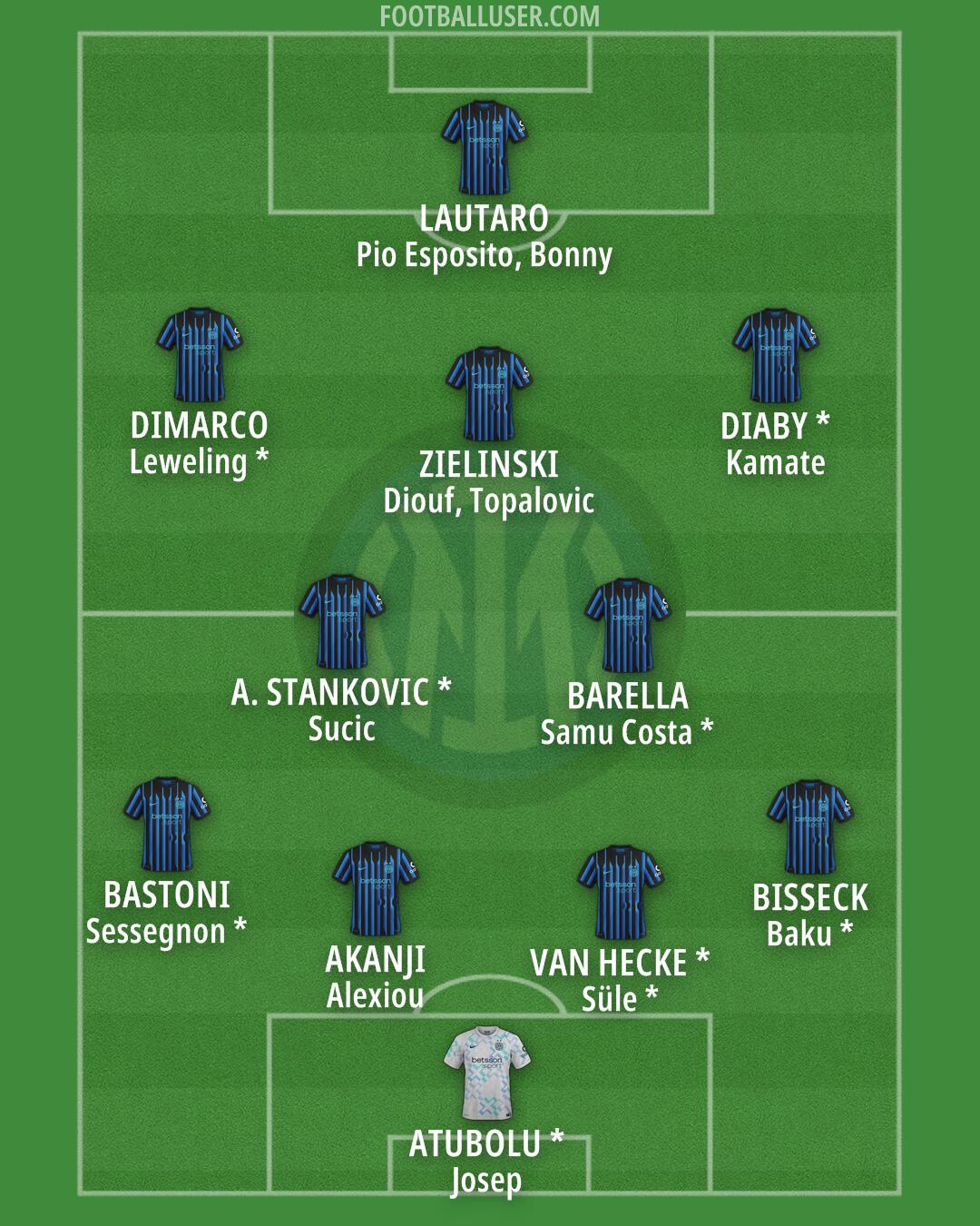 Inter Formation 2026
