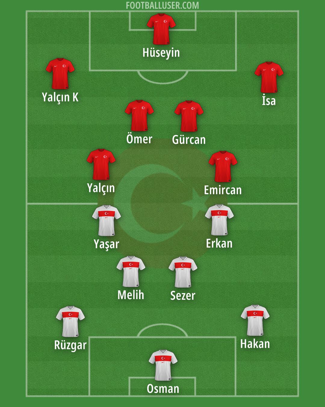 Türkiye Formation 2026