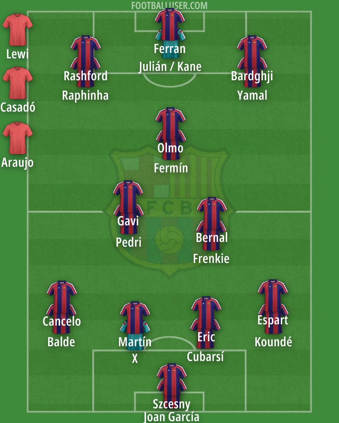 Barcelona Formation 2026