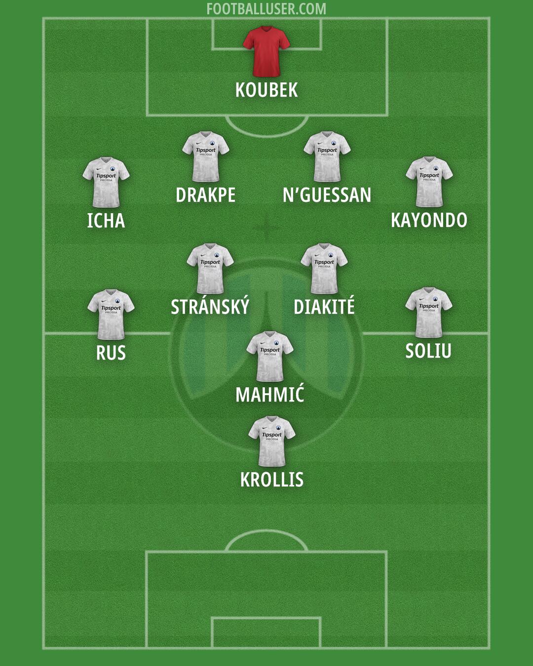 Slovan Liberec Formation 2026
