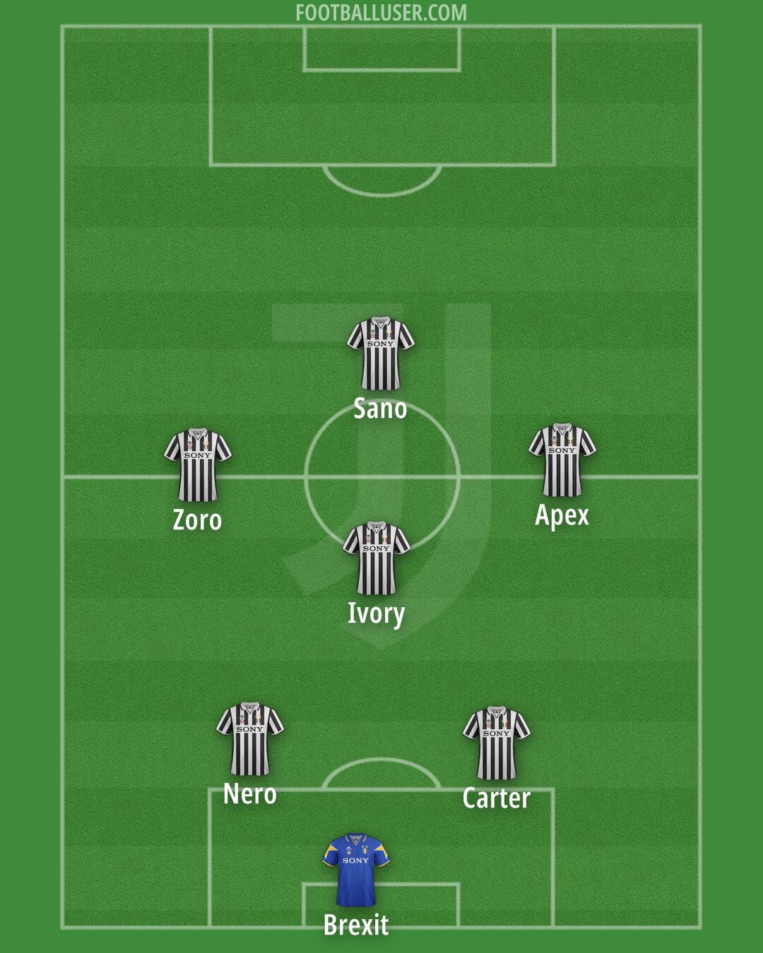 Juventus Formation 2026