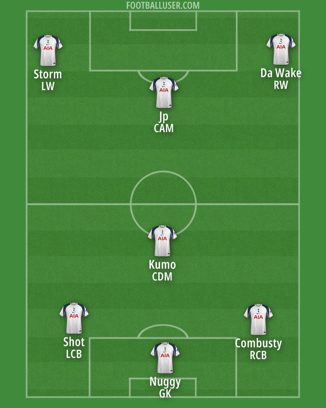 Tottenham Formation 2026