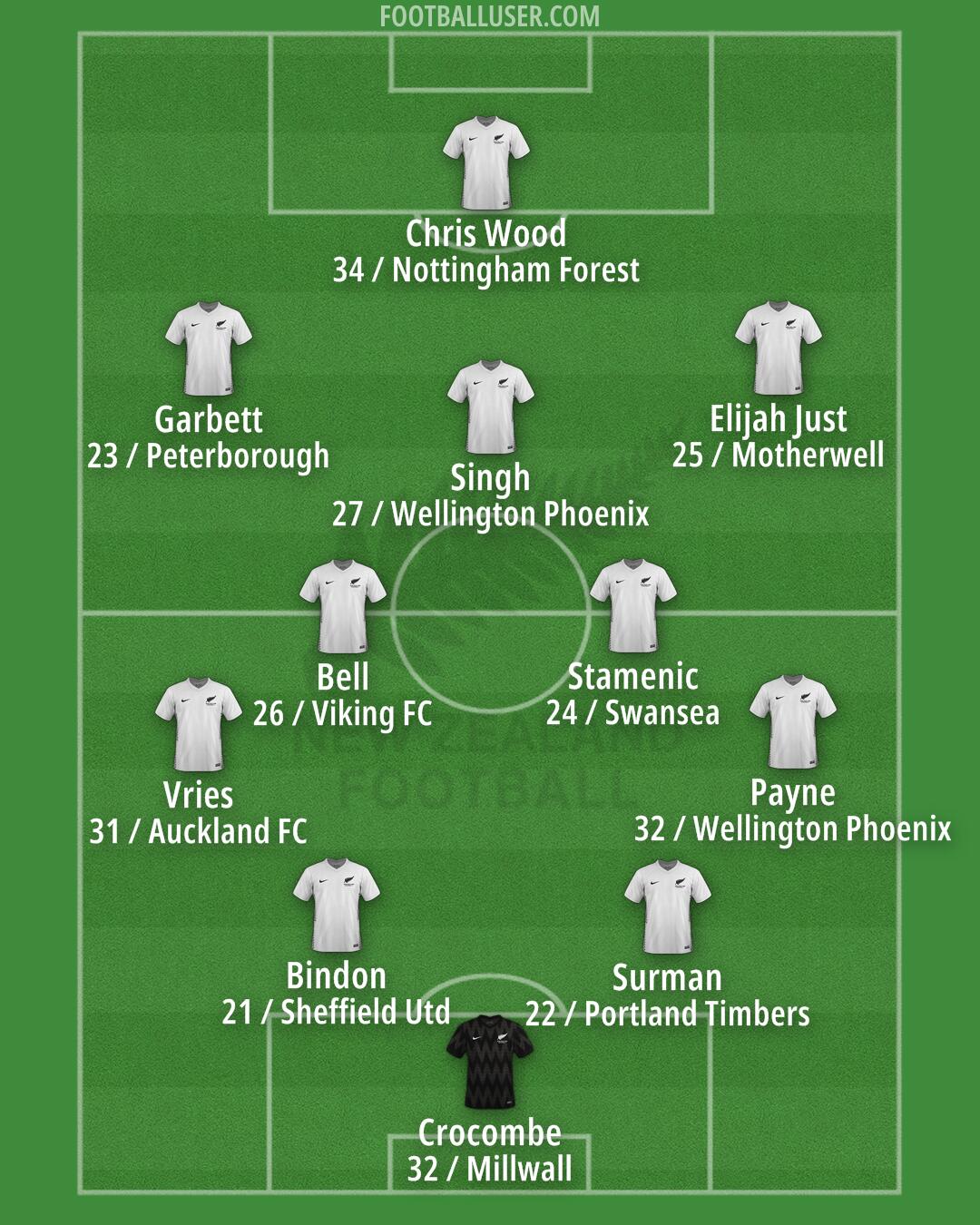 New Zealand Formation 2026