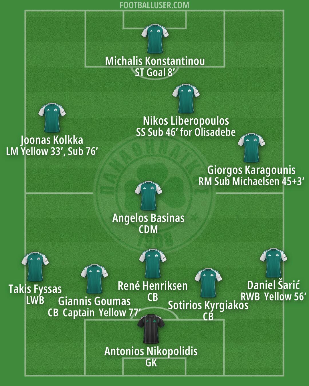 Panathinaikos Formation 2026