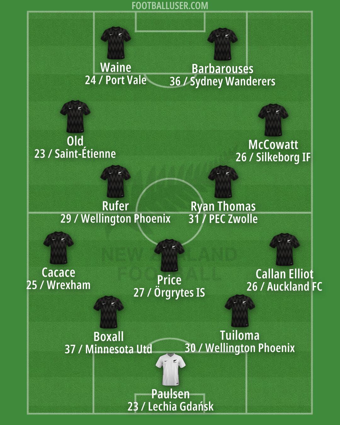 New Zealand Formation 2026