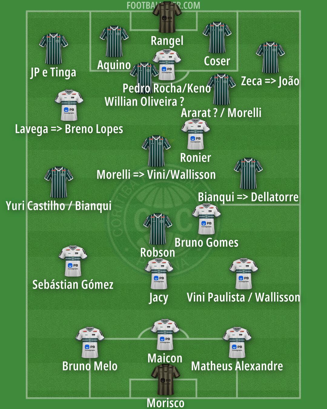Coritiba Formation 2026