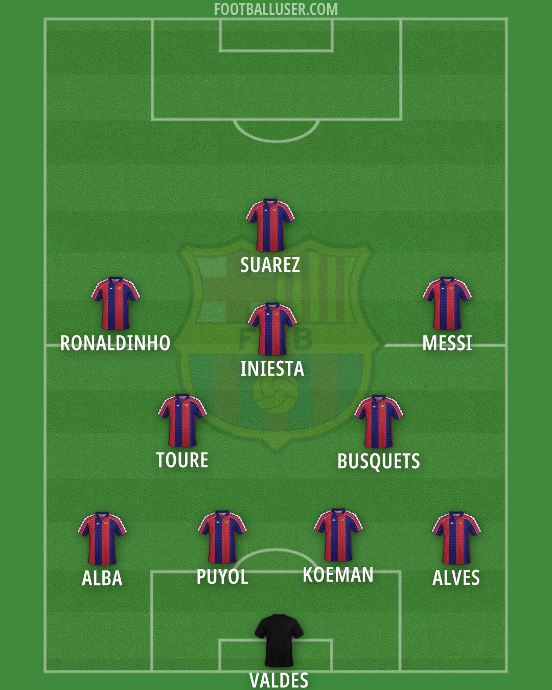 Barcelona Formation 2026
