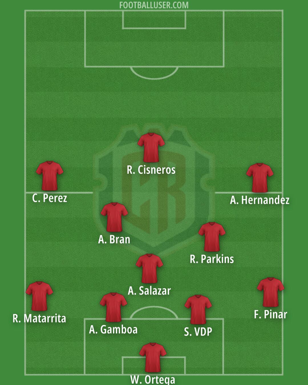 Costa Rica Formation 2026