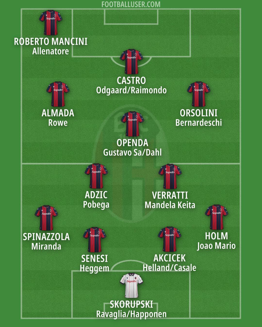 Bologna Formation 2026