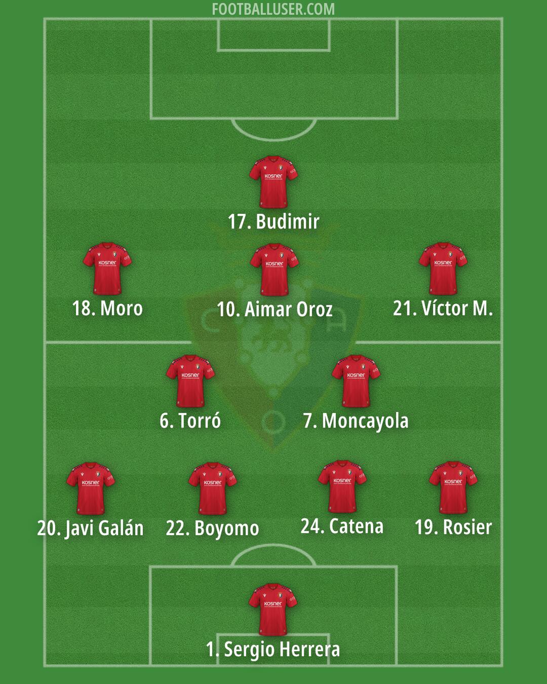 Osasuna Formation 2026