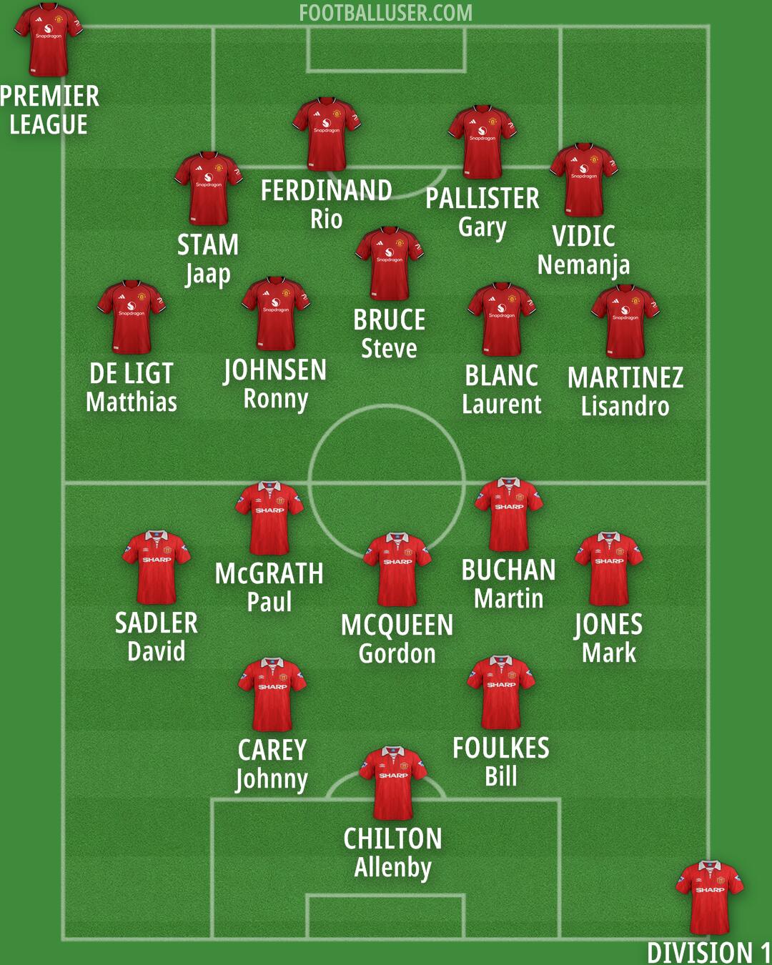 Man Utd Formation 2026