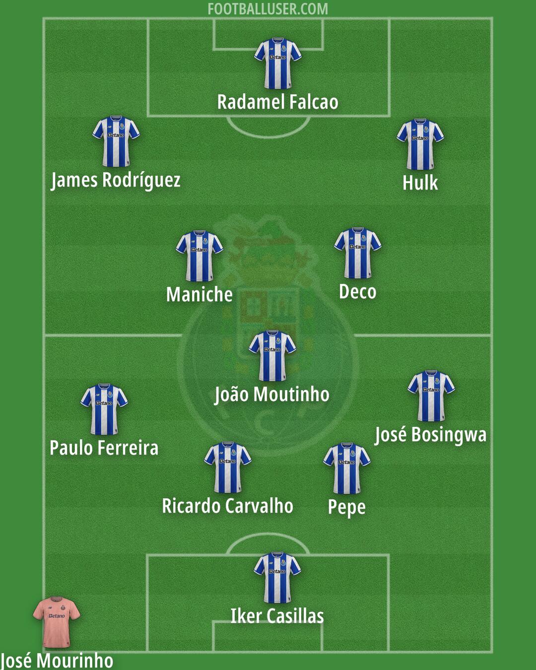 FC Porto Formation 2026