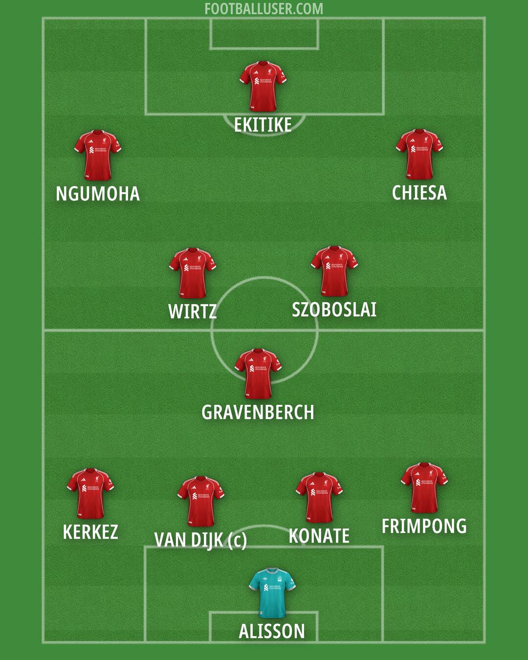 Liverpool Formation 2026