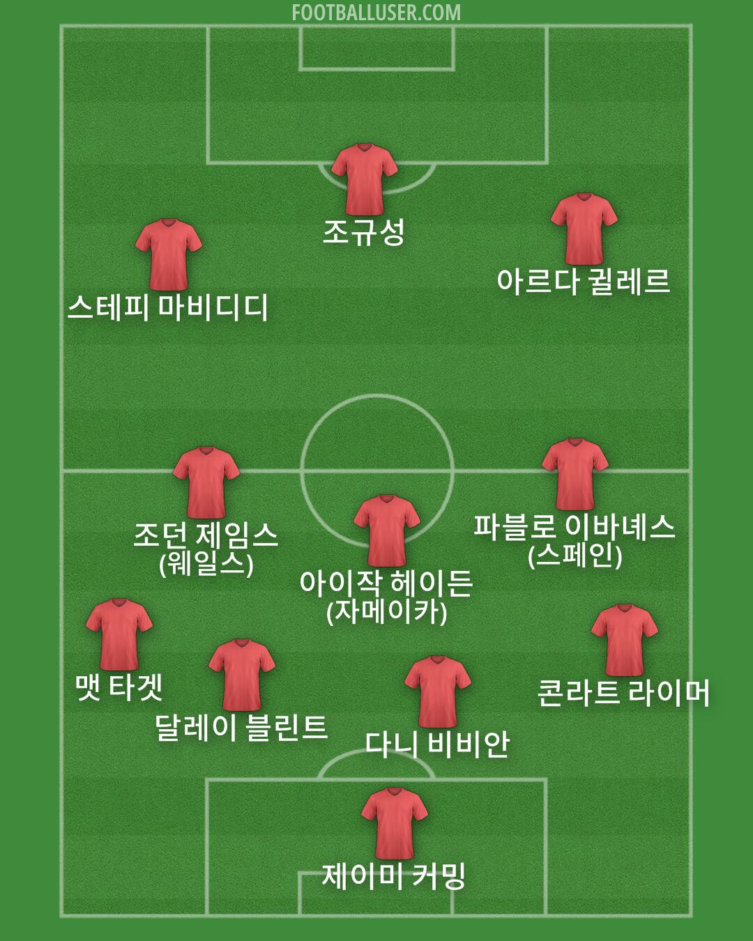 Custom Team Formation 2026